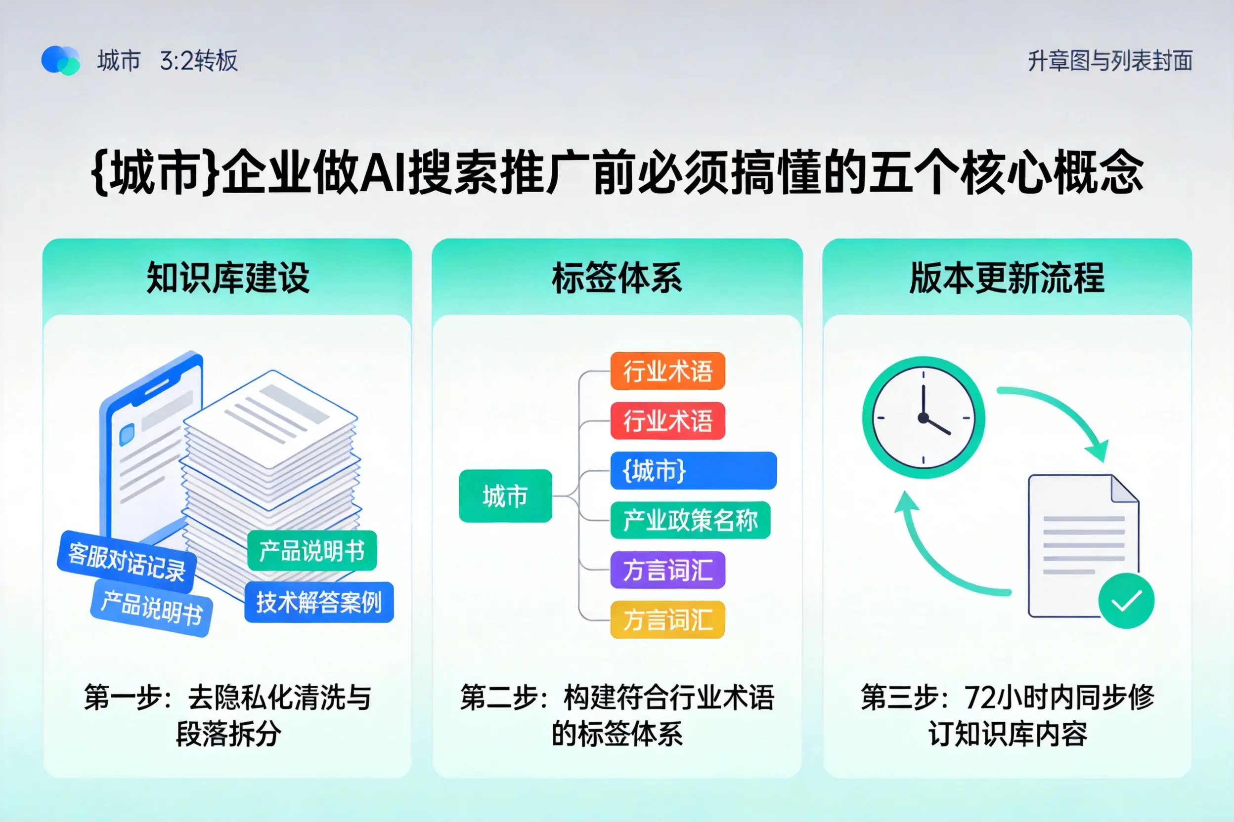 南京企业做AI搜索推广前必须搞懂的五个核心概念