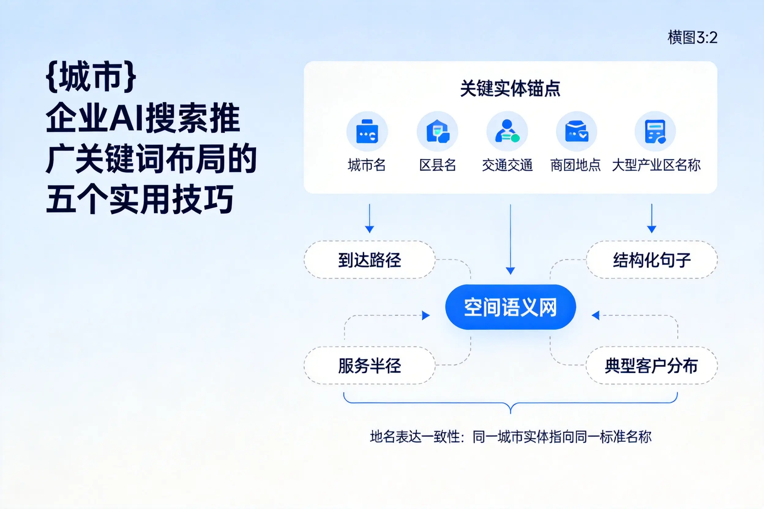 南京企业AI搜索推广关键词布局的五个实用技巧