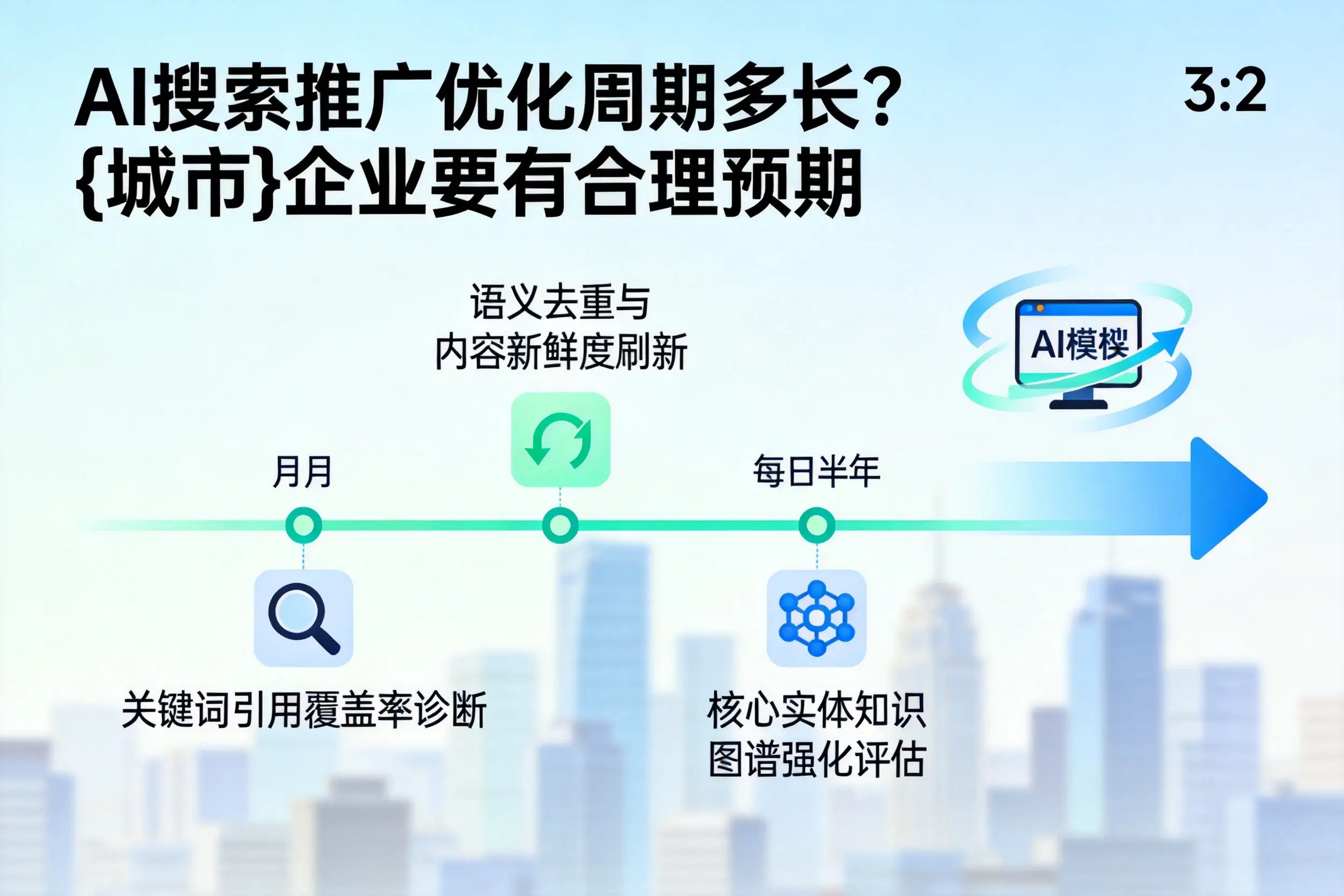 AI搜索推广优化周期多长?南京企业要有合理预期