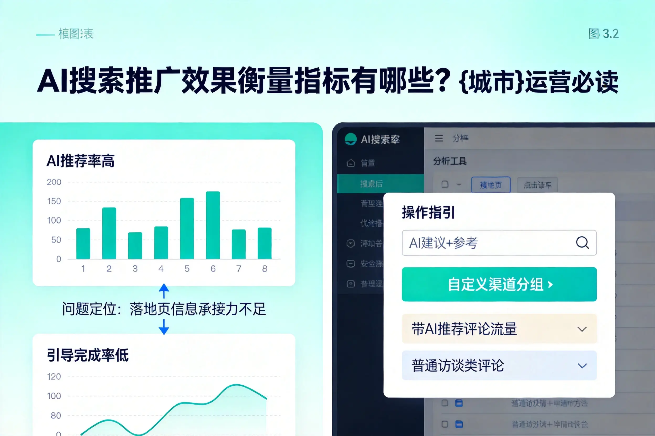 AI搜索推广效果衡量指标有哪些？南京运营必读