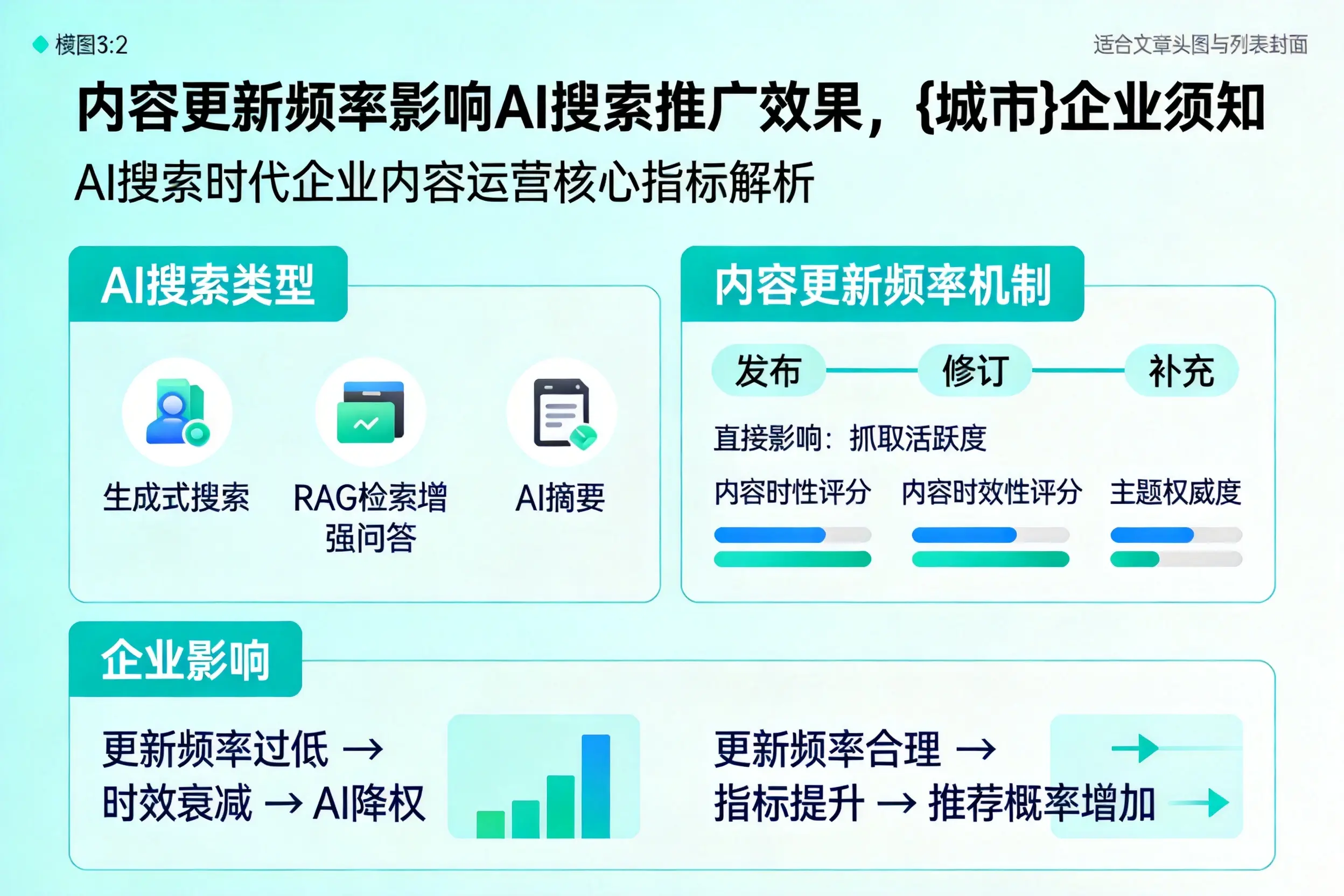 内容更新频率影响AI搜索推广效果，南京企业须知