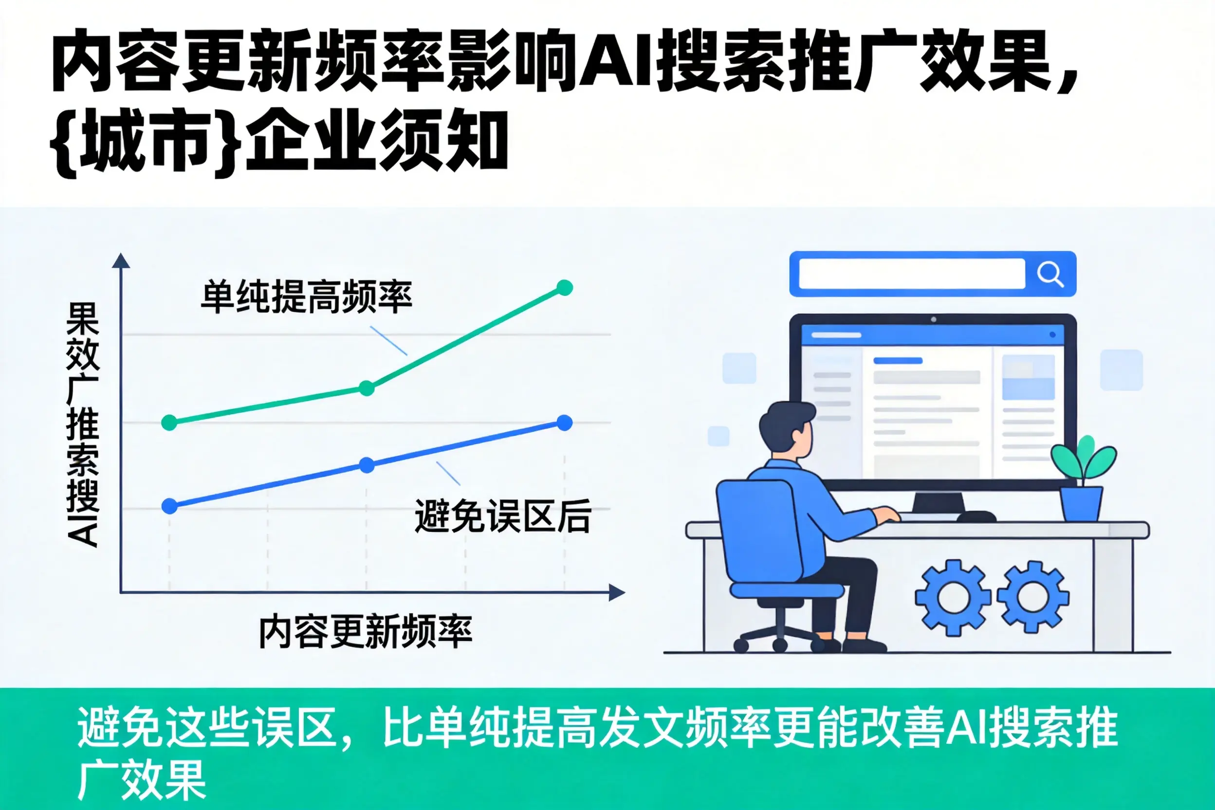 内容更新频率影响AI搜索推广效果，南京企业须知
