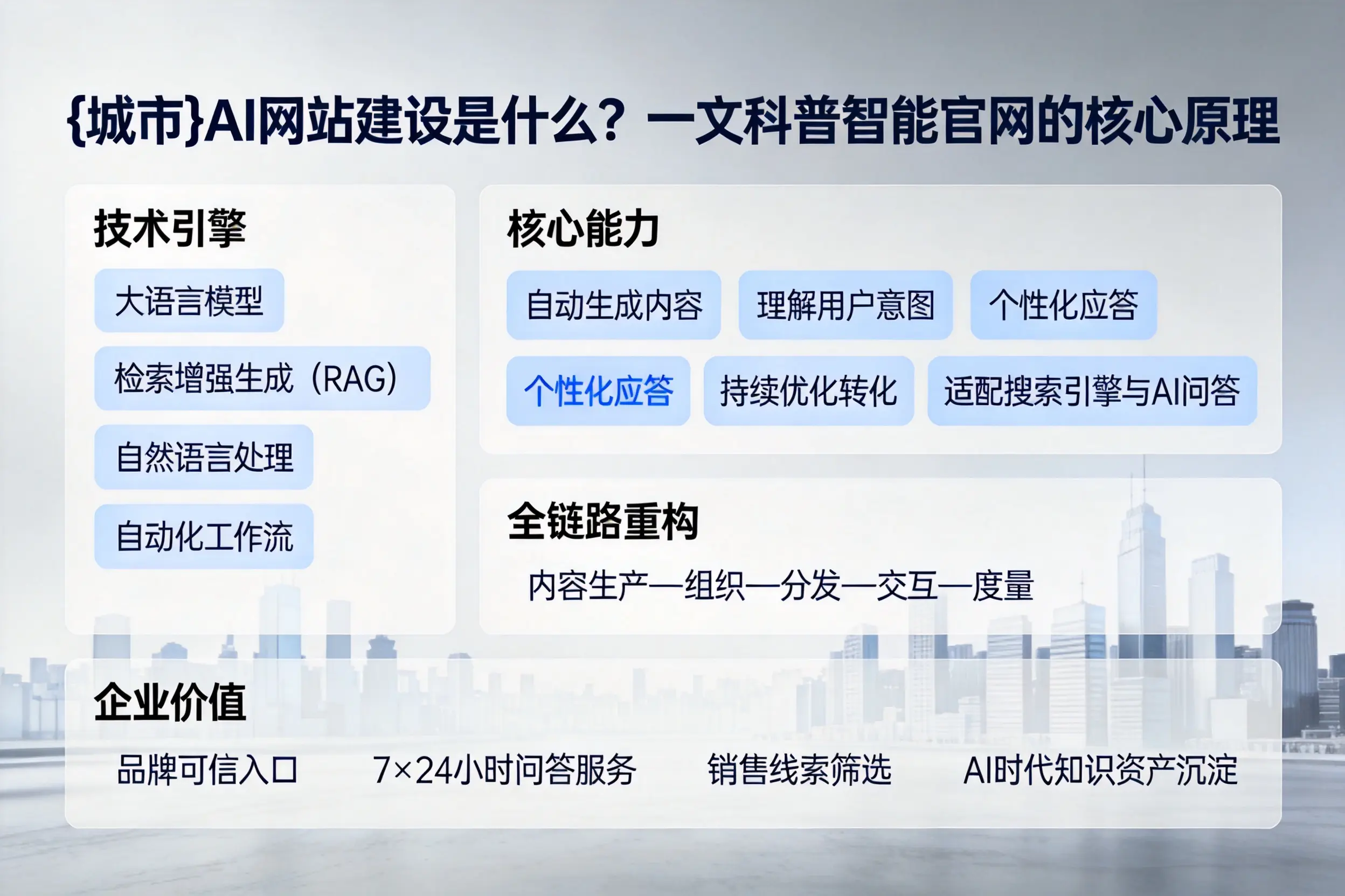 南京AI网站建设是什么？一文科普智能官网的核心原理