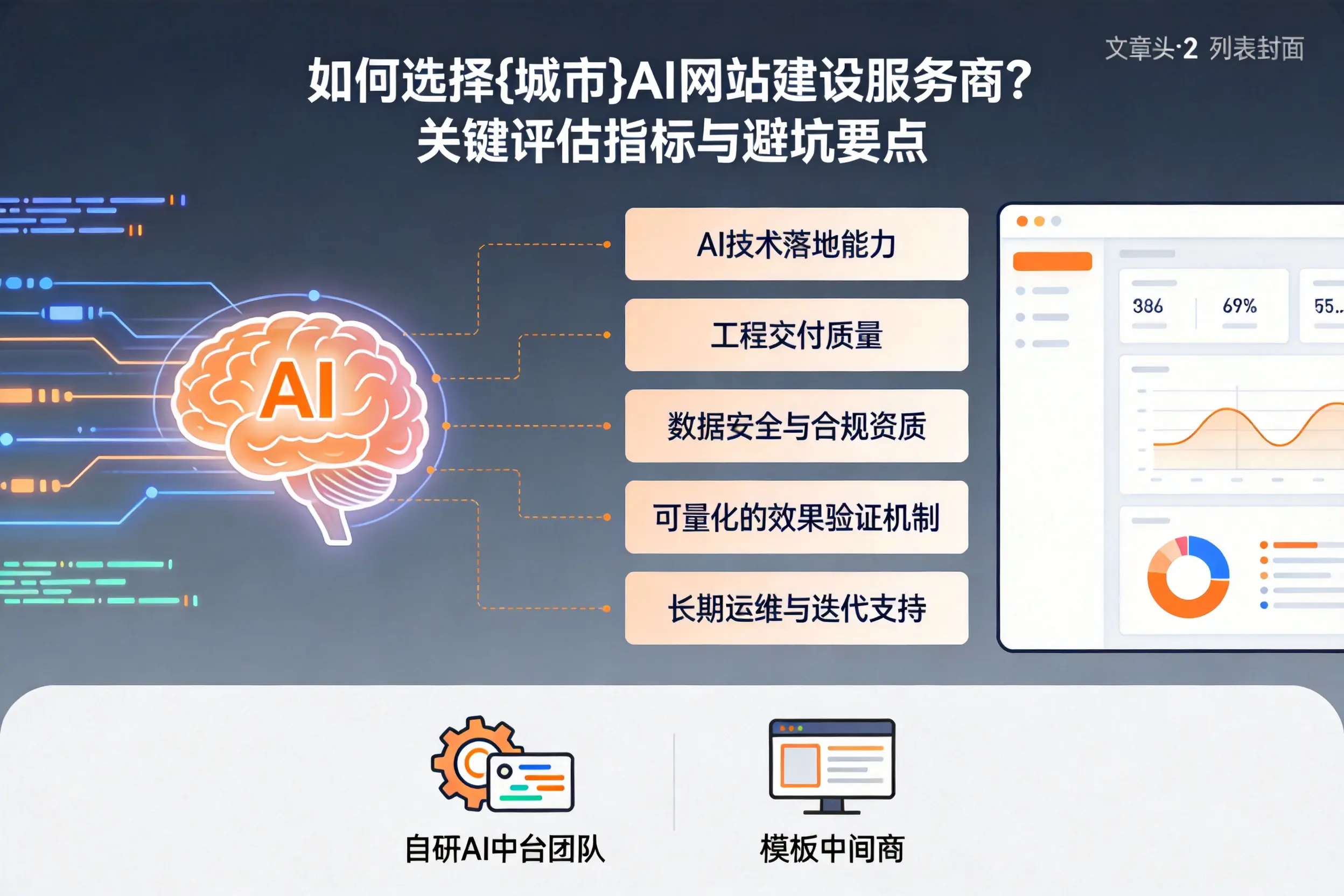 如何选择南京AI网站建设服务商?关键评估指标与避坑要点