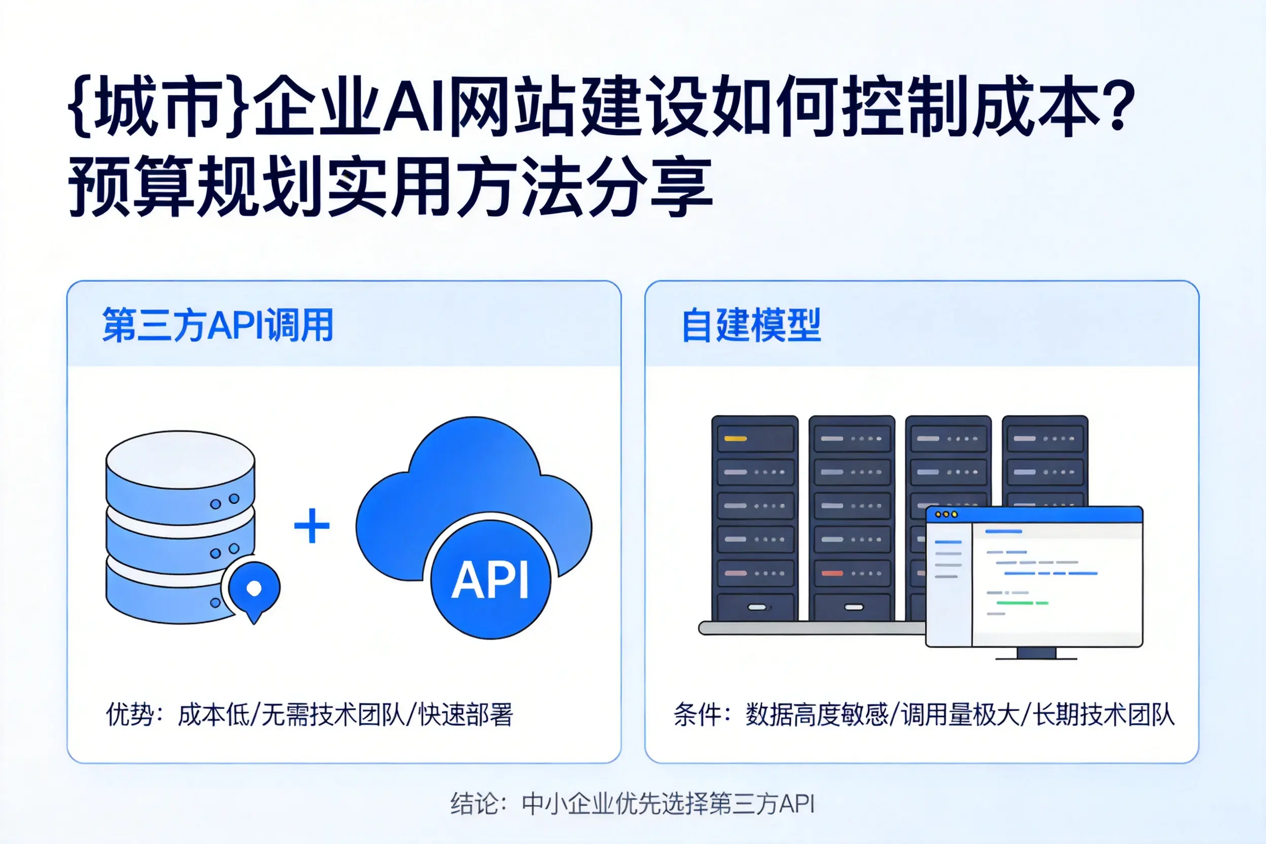 南京企业AI网站建设如何控制成本？预算规划实用方法分享