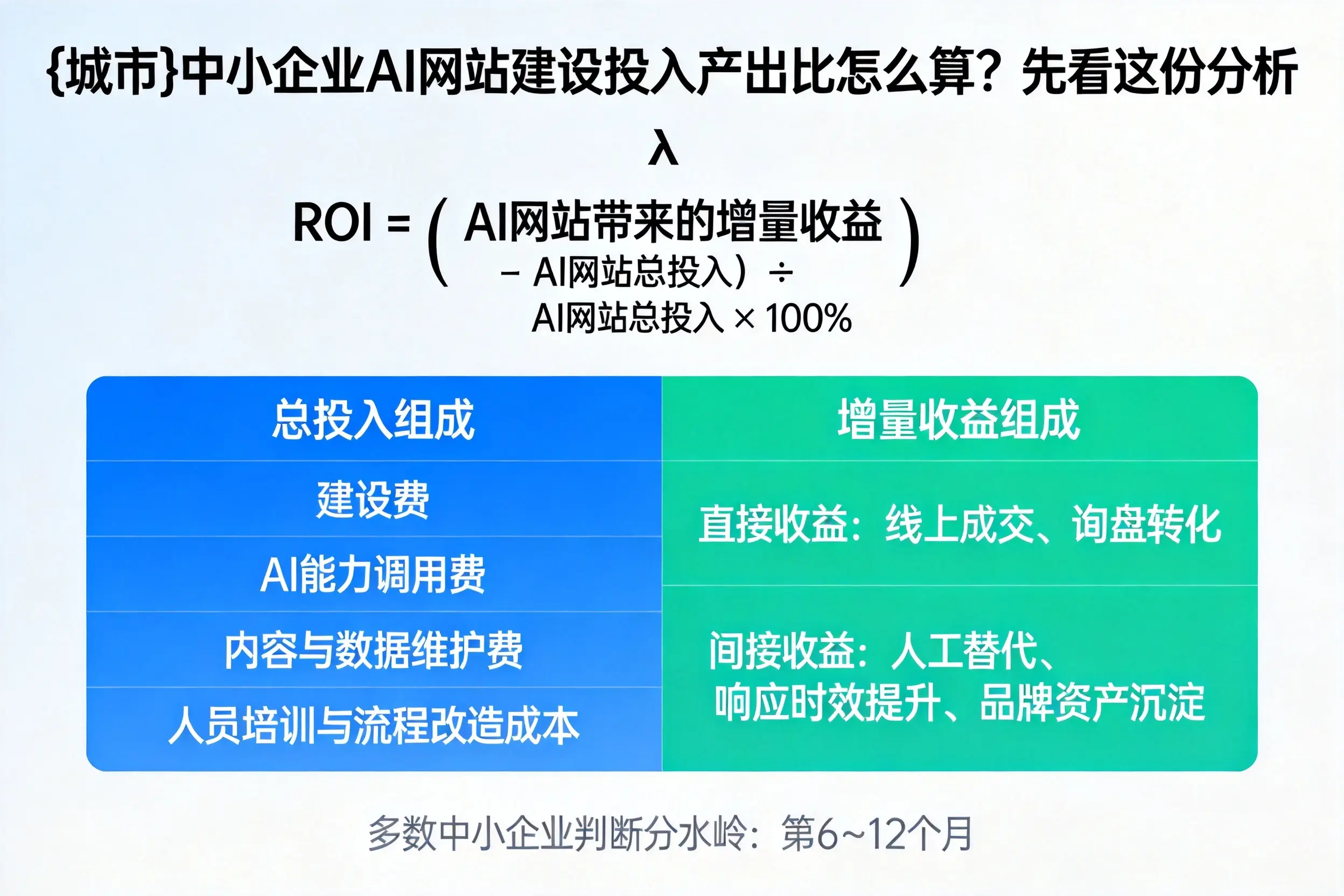 南京中小企业AI网站建设投入产出比怎么算？先看这份分析