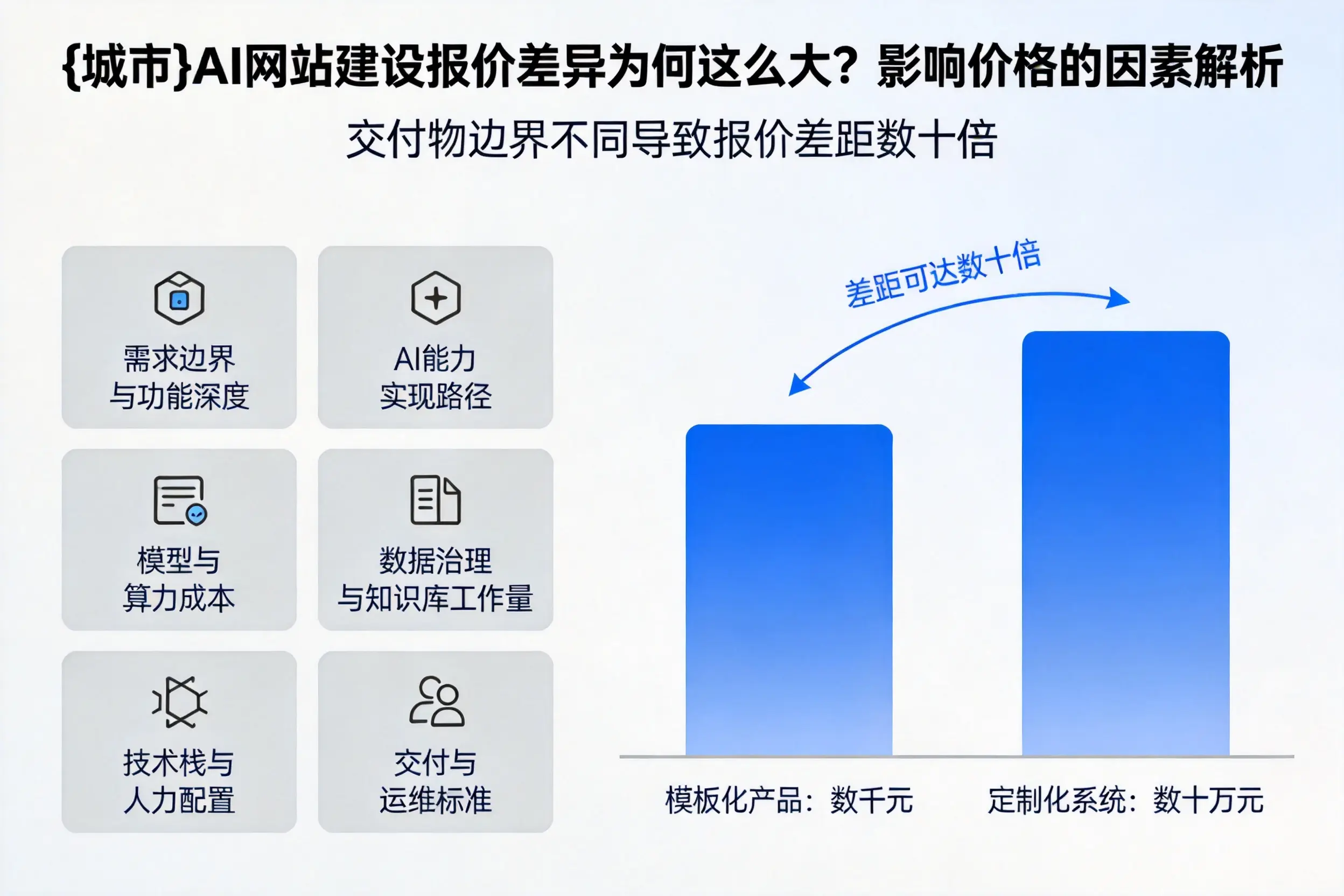 南京AI网站建设报价差异为何这么大？影响价格的因素解析