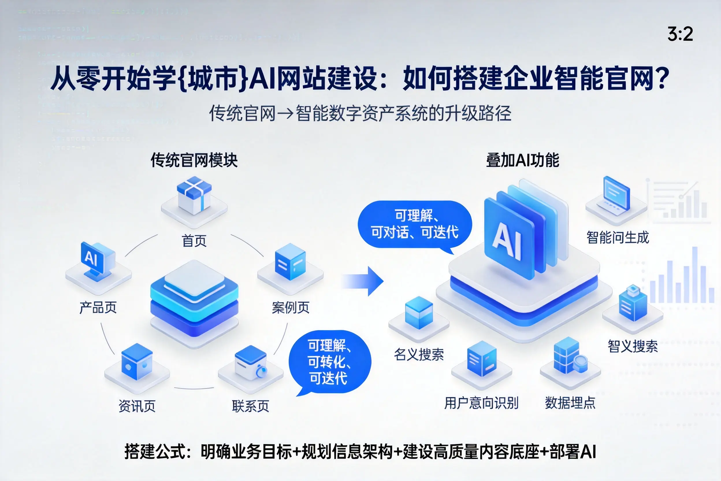 从零开始学南京AI网站建设:如何搭建企业智能官网?