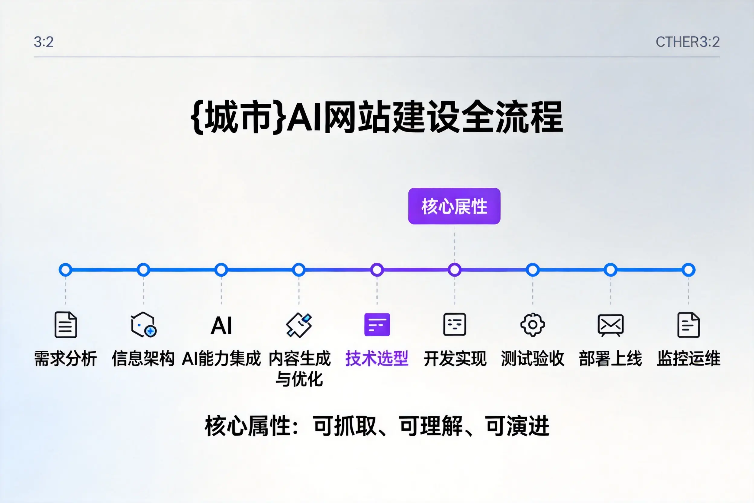 南京AI网站建设全流程拆解：从方案设计到部署上线教程
