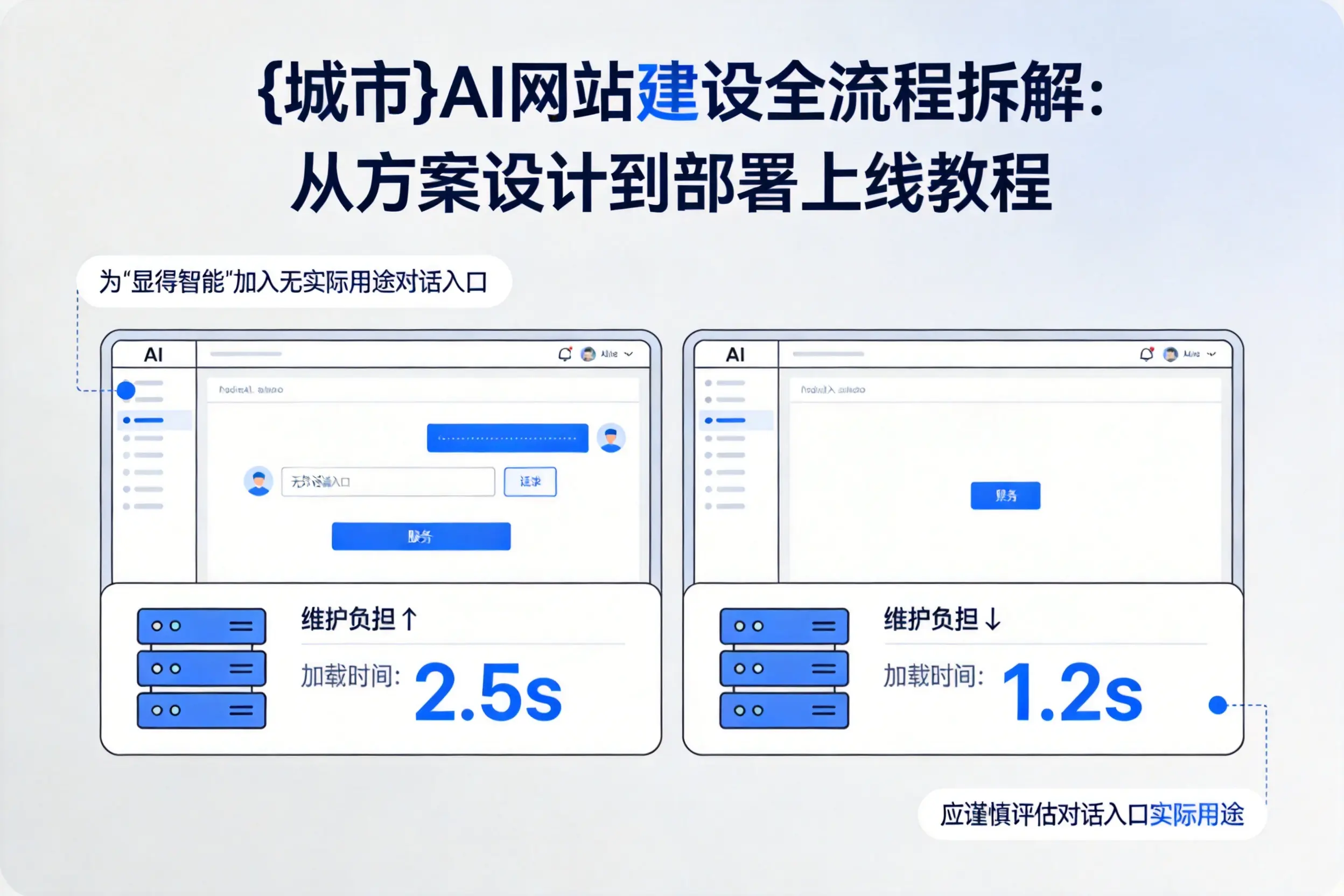 南京AI网站建设全流程拆解：从方案设计到部署上线教程
