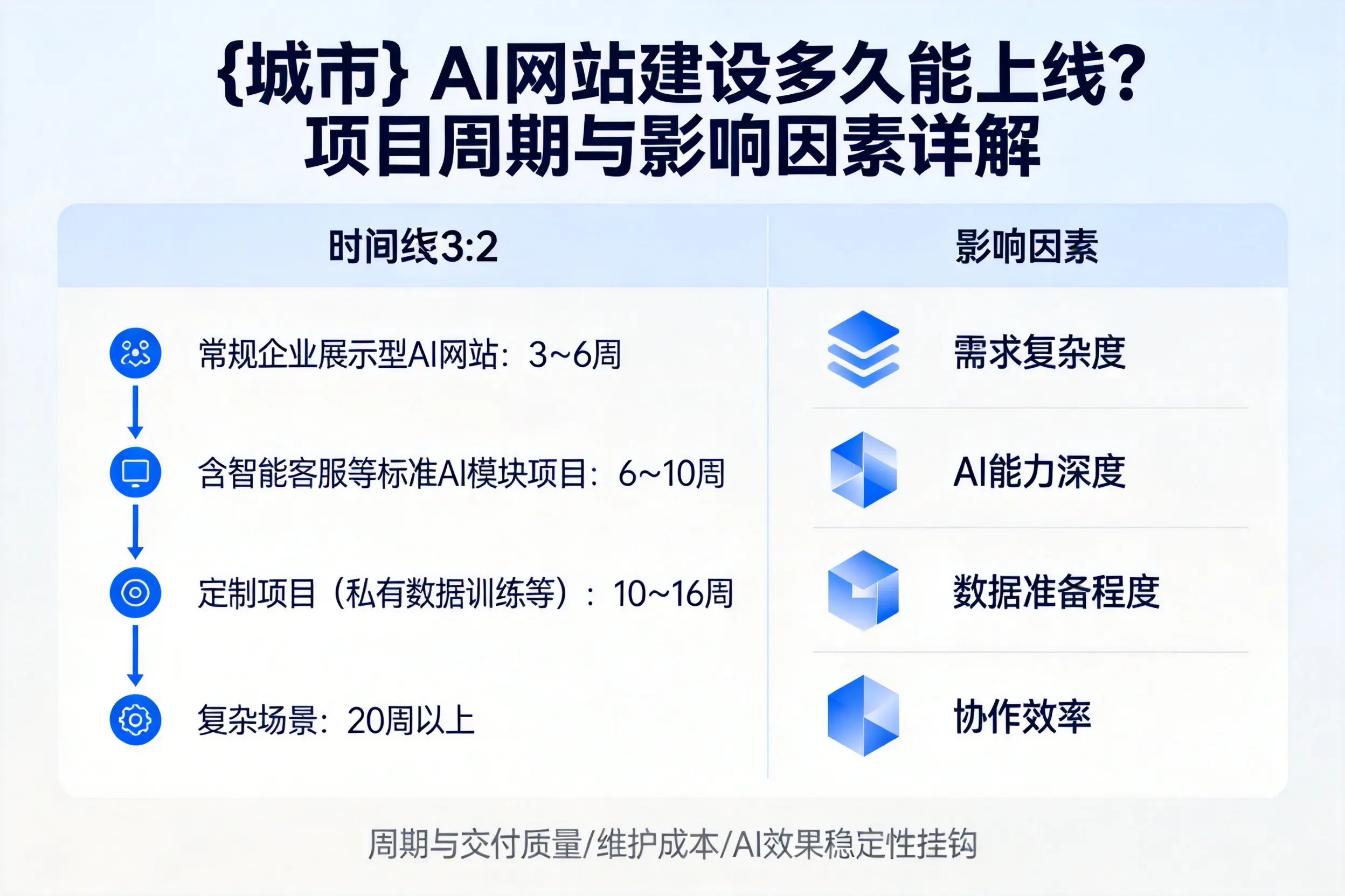 南京AI网站建设多久能上线?项目周期与影响因素详解