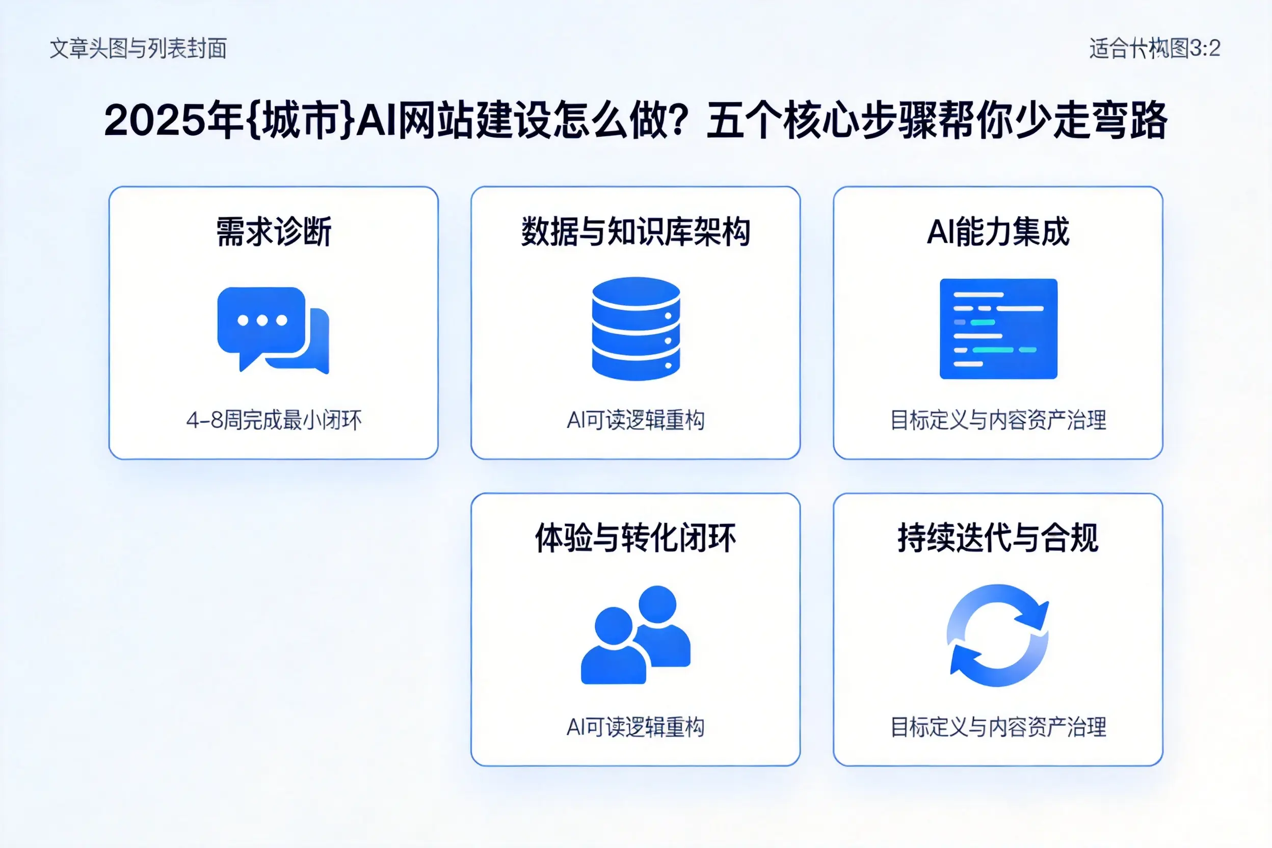 2025年南京AI网站建设怎么做?五个核心步骤帮你少走弯路