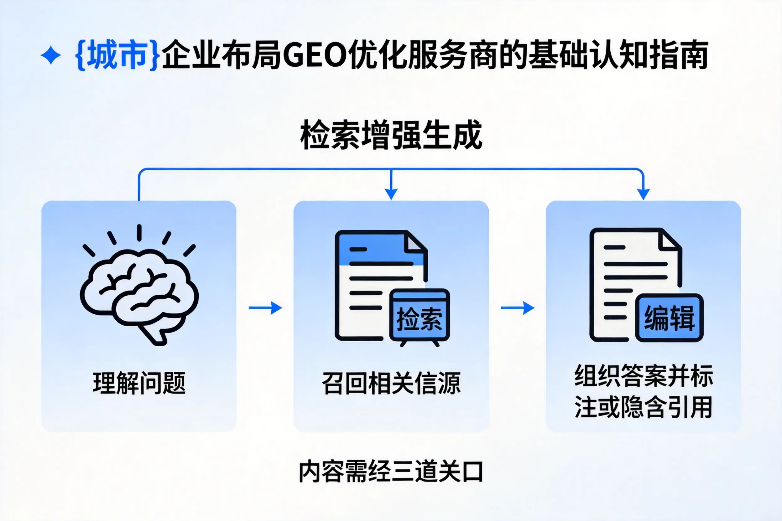 南京企业布局GEO优化服务商的基础认知指南
