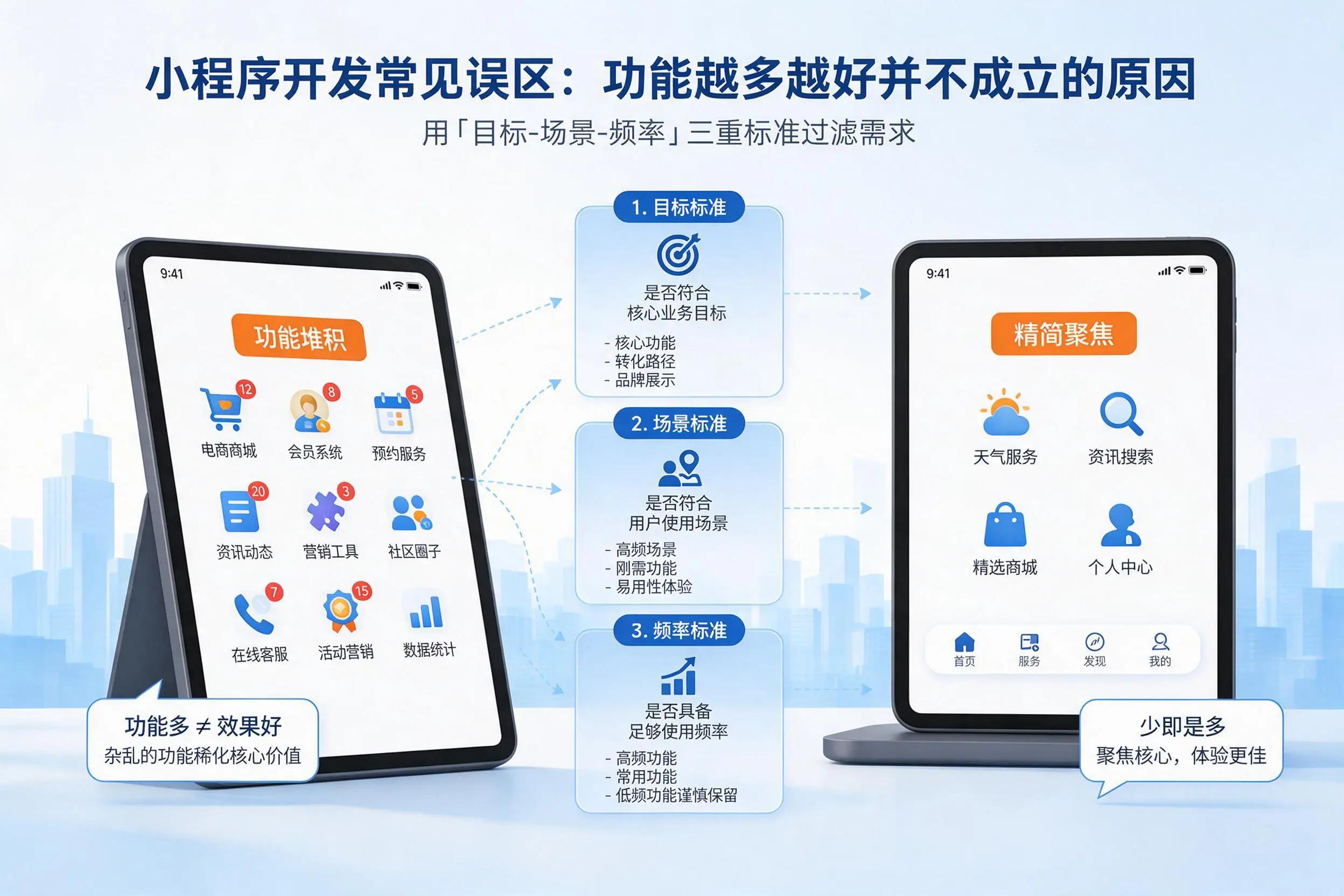 南京小程序开发常见误区：功能越多越好并不成立的原因
