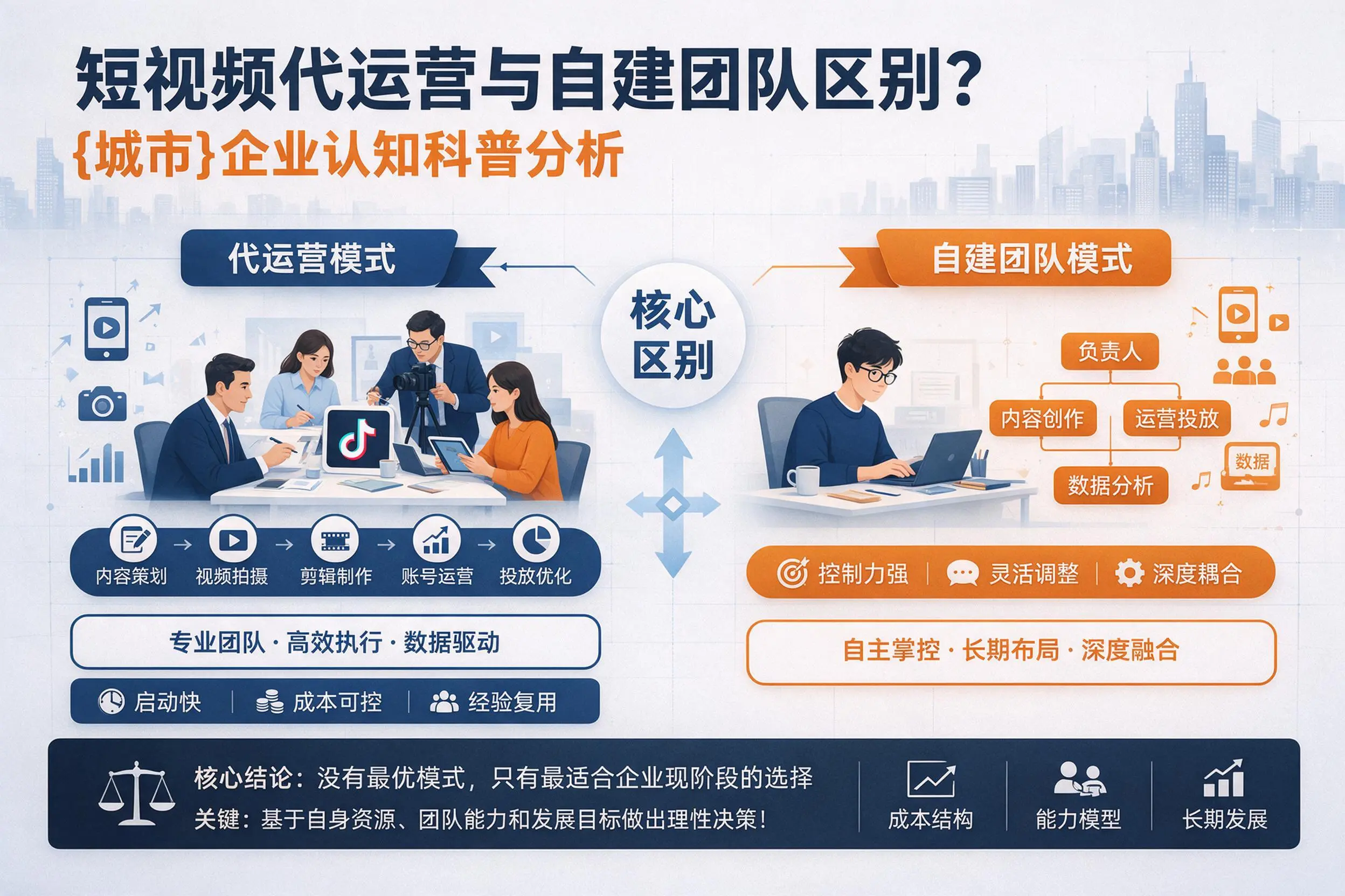 短视频代运营与自建团队区别？南京企业认知科普分析