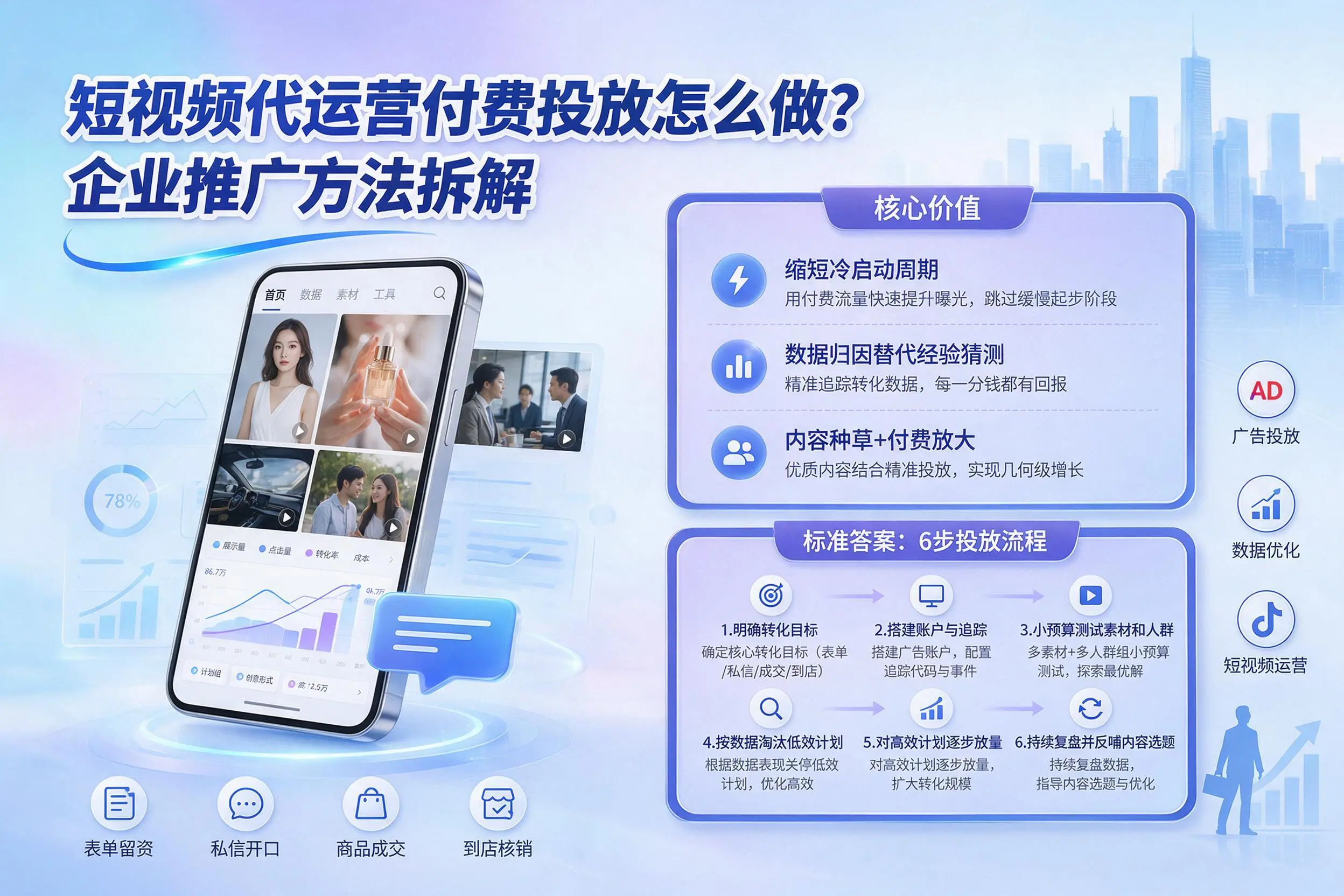 短视频代运营付费投放怎么做？南京企业推广方法拆解