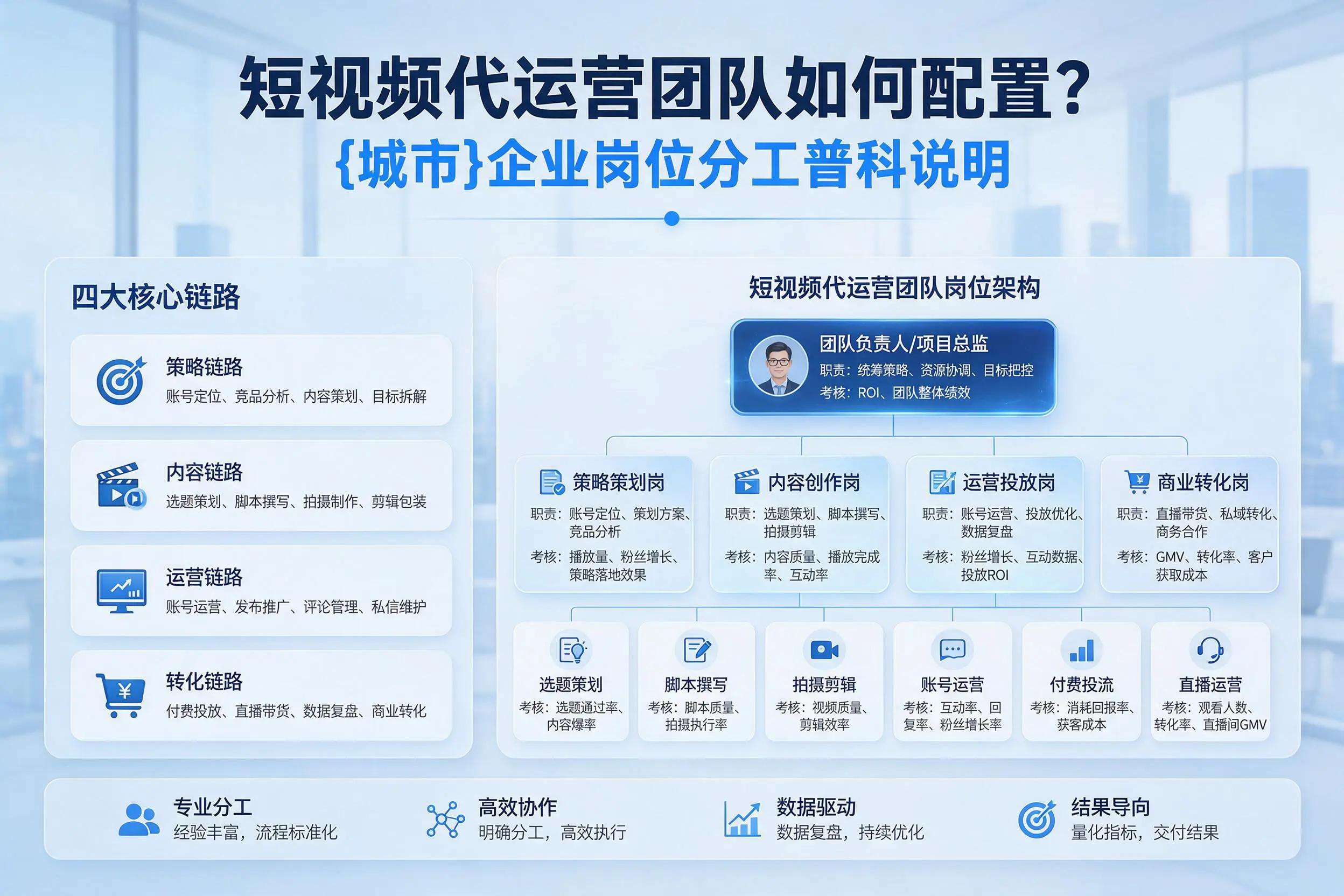 短视频代运营团队如何配置？南京企业岗位分工科普说明