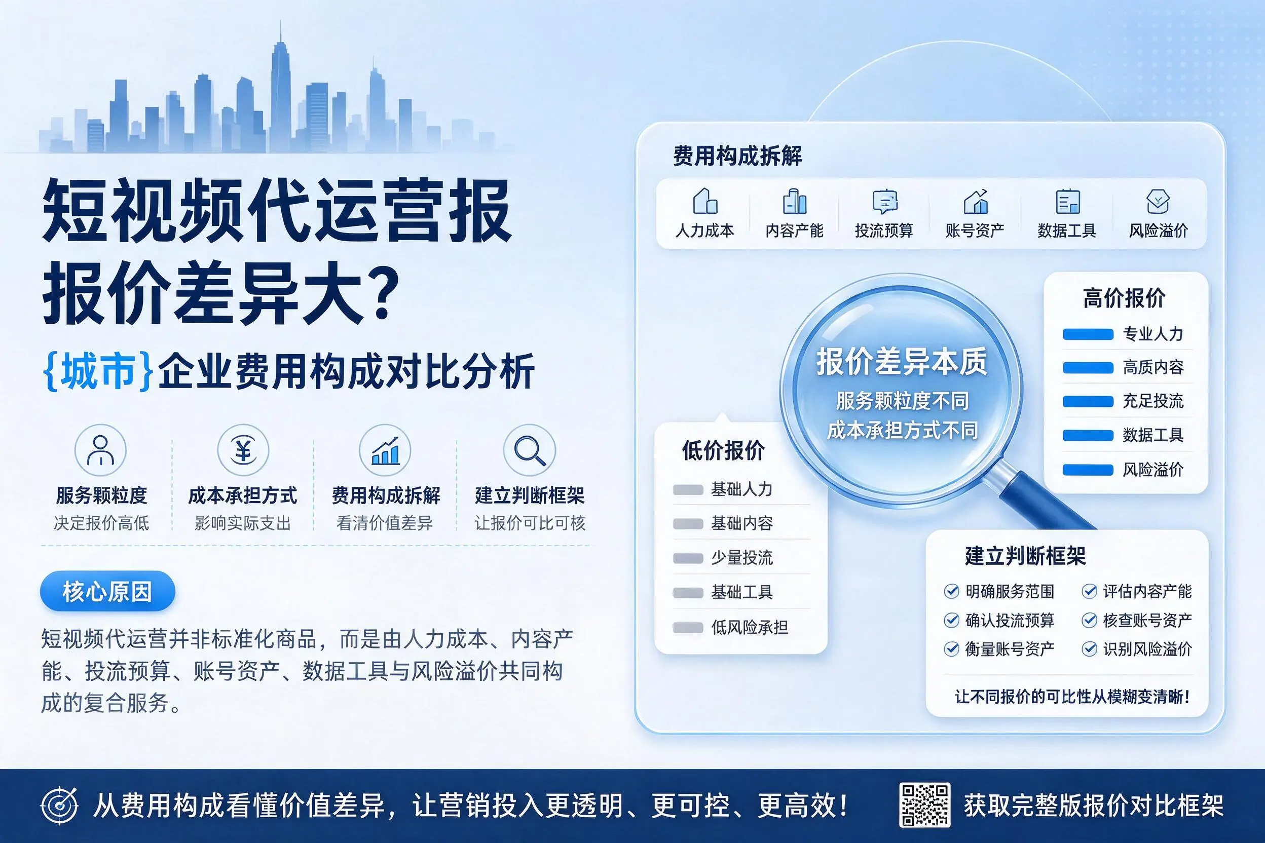 短视频代运营报价差异大？南京企业费用构成对比分析