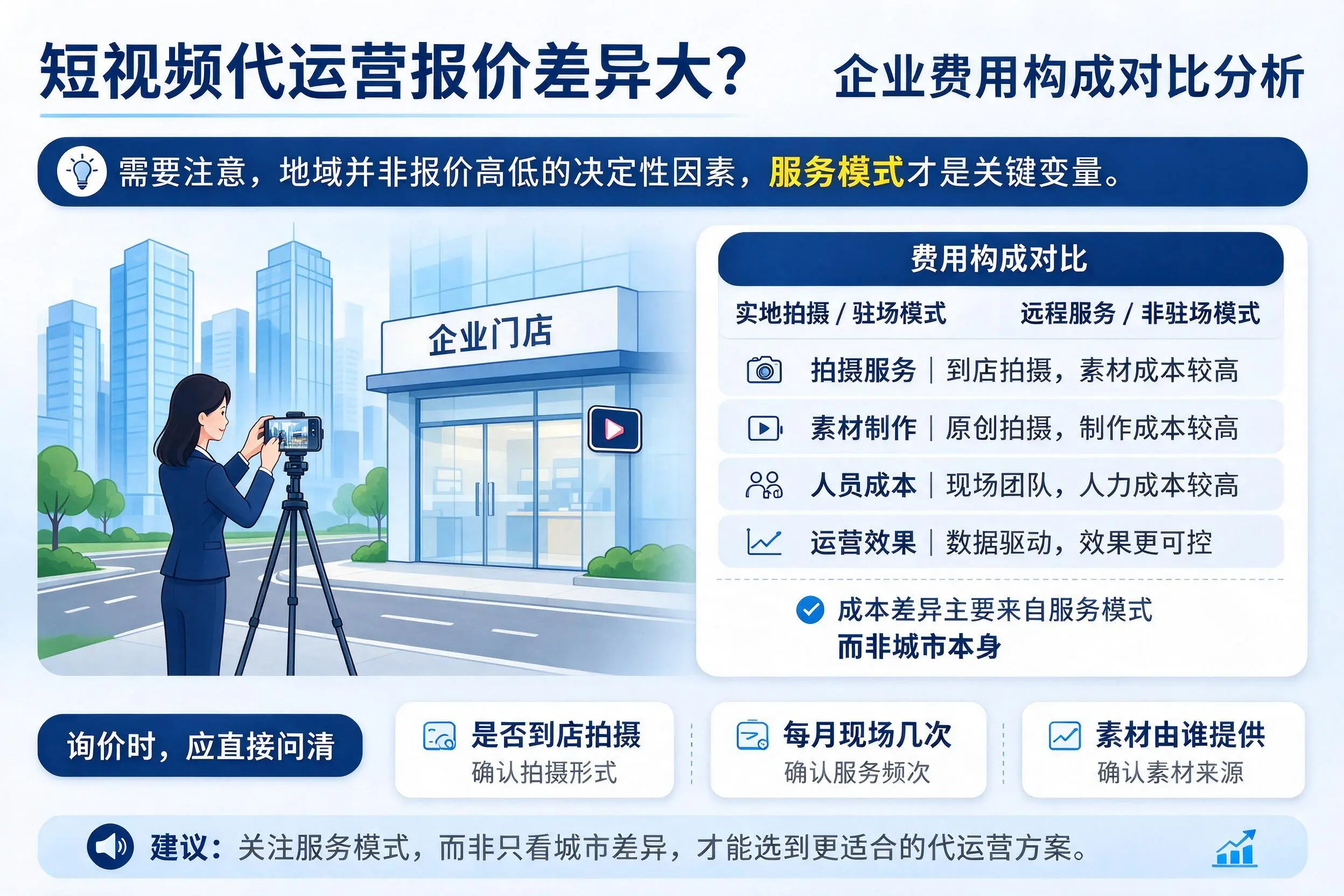 短视频代运营报价差异大？南京企业费用构成对比分析