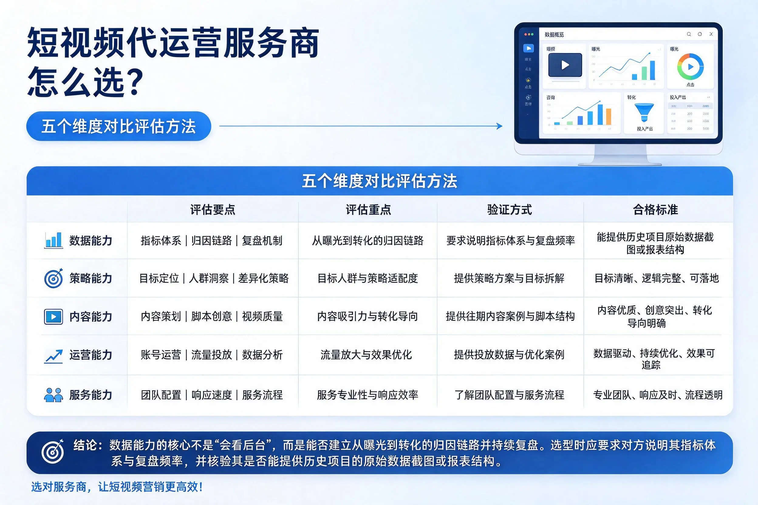 南京短视频代运营服务商怎么选?五个维度对比评估方法