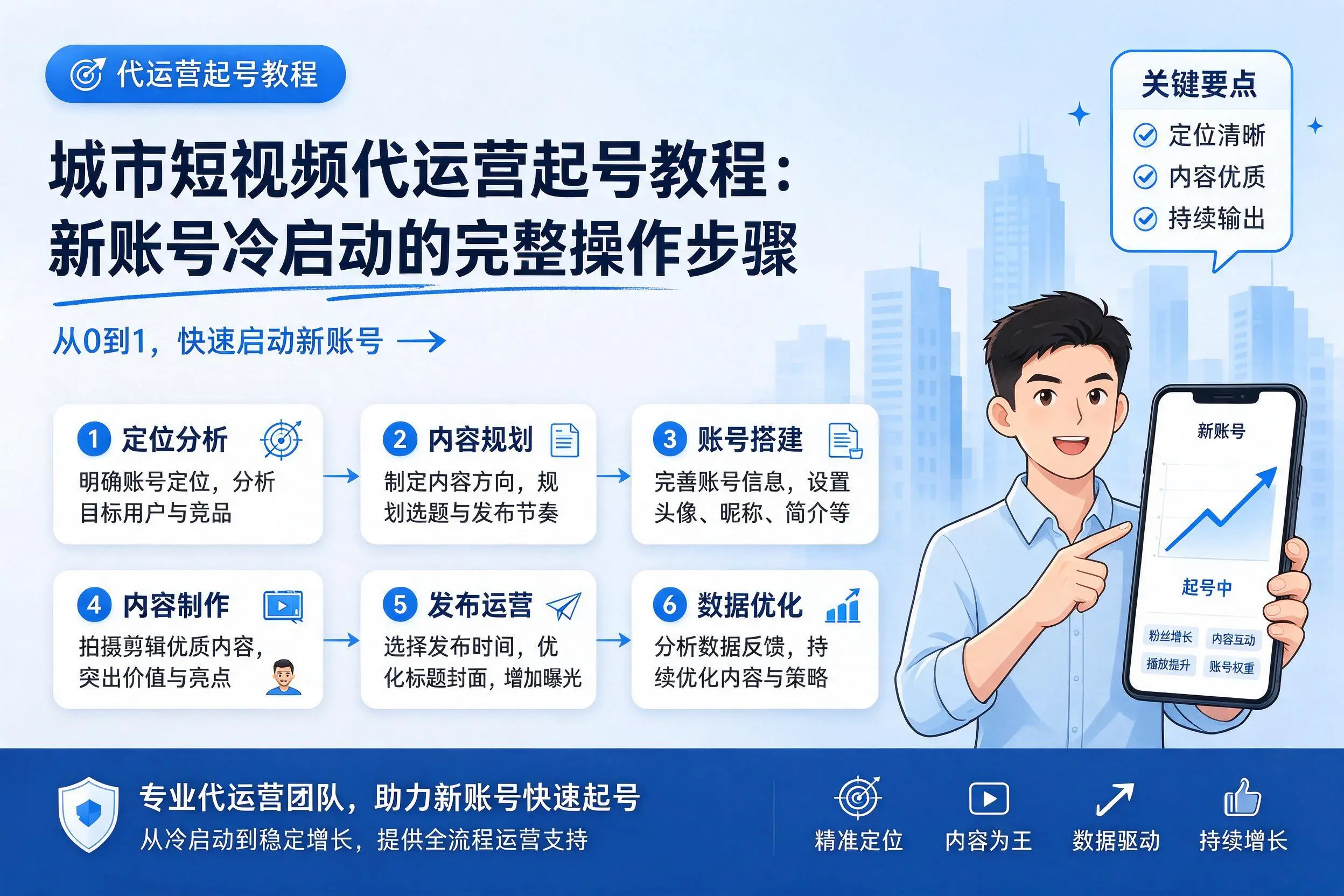 南京短视频代运营起号教程:新账号冷启动的完整操作步骤