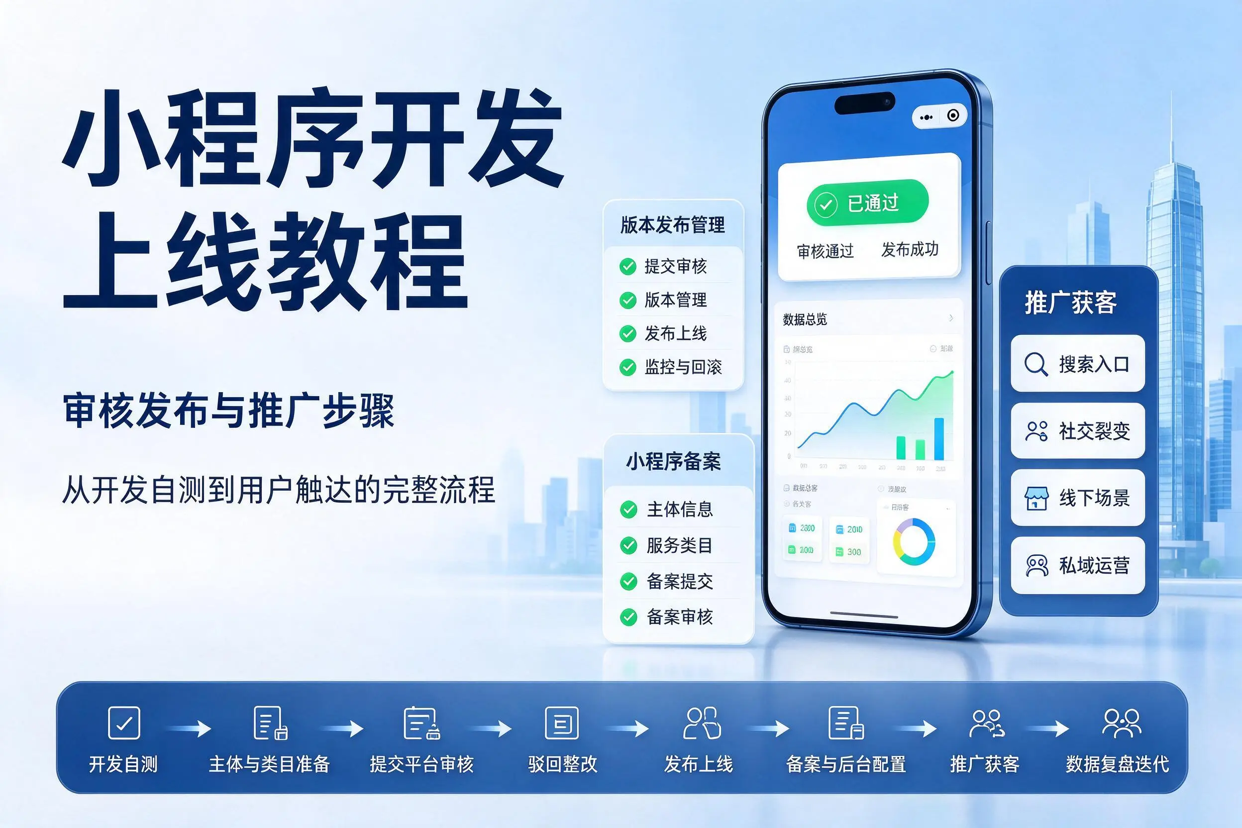 南京小程序开发上线教程：审核发布与推广步骤