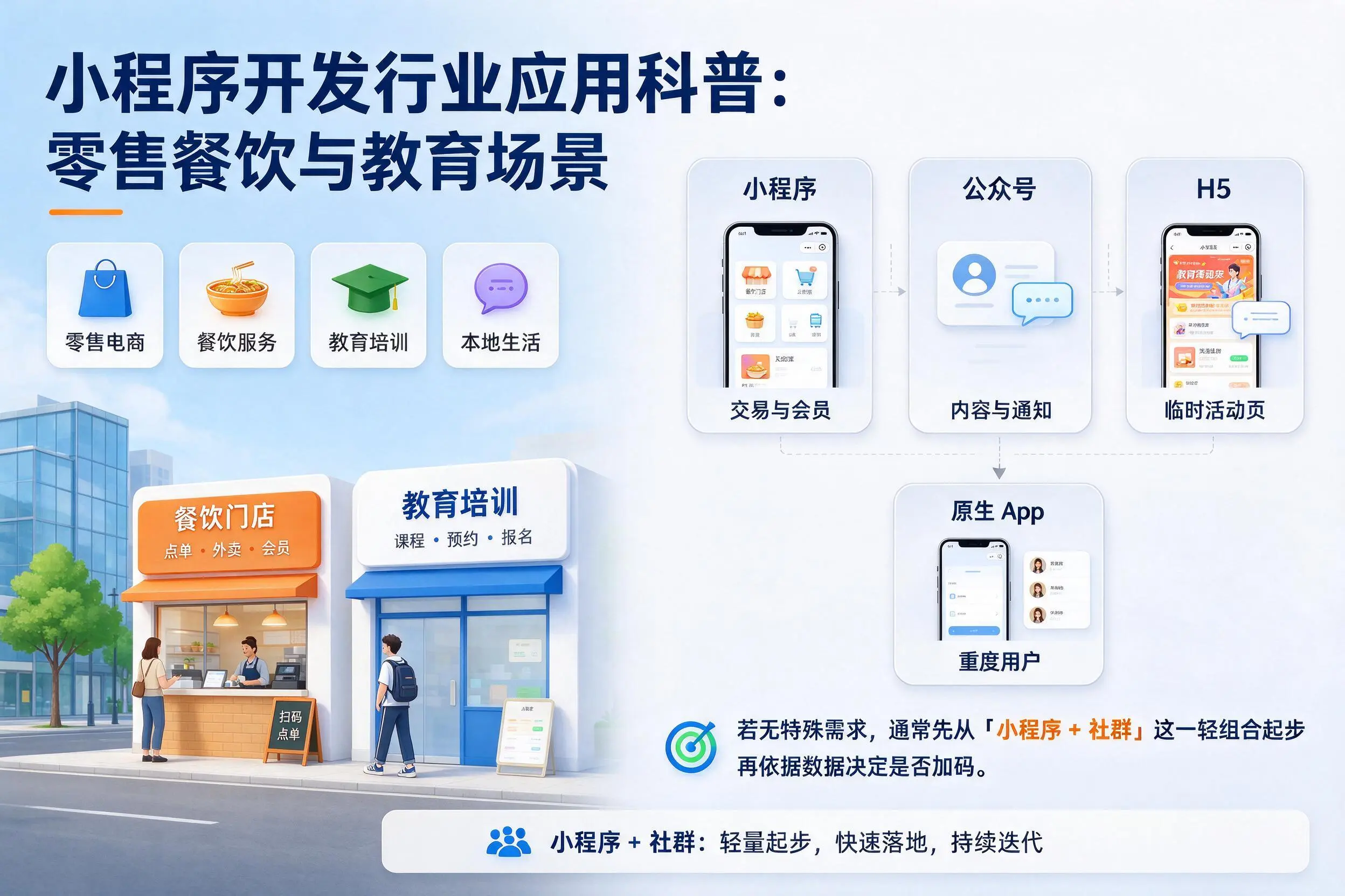 南京小程序开发行业应用科普:零售餐饮与教育场景