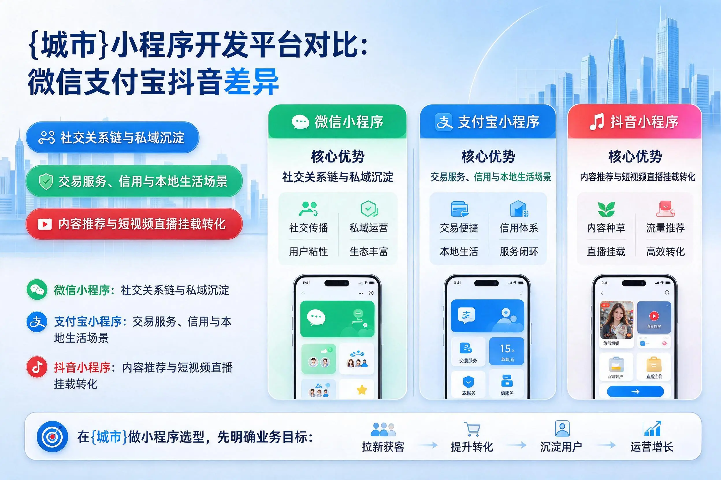 南京小程序开发平台对比:微信支付宝抖音差异