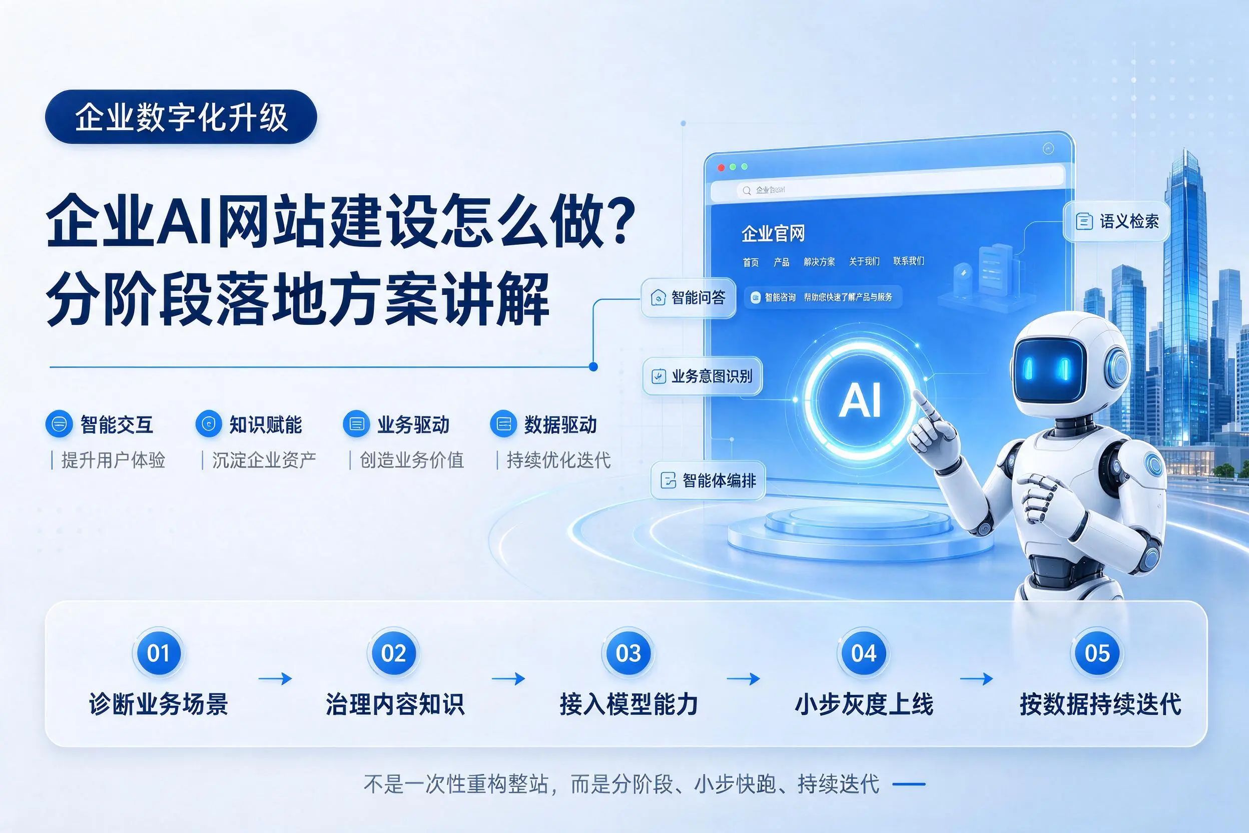 南京企业AI网站建设怎么做?分阶段落地方案讲解
