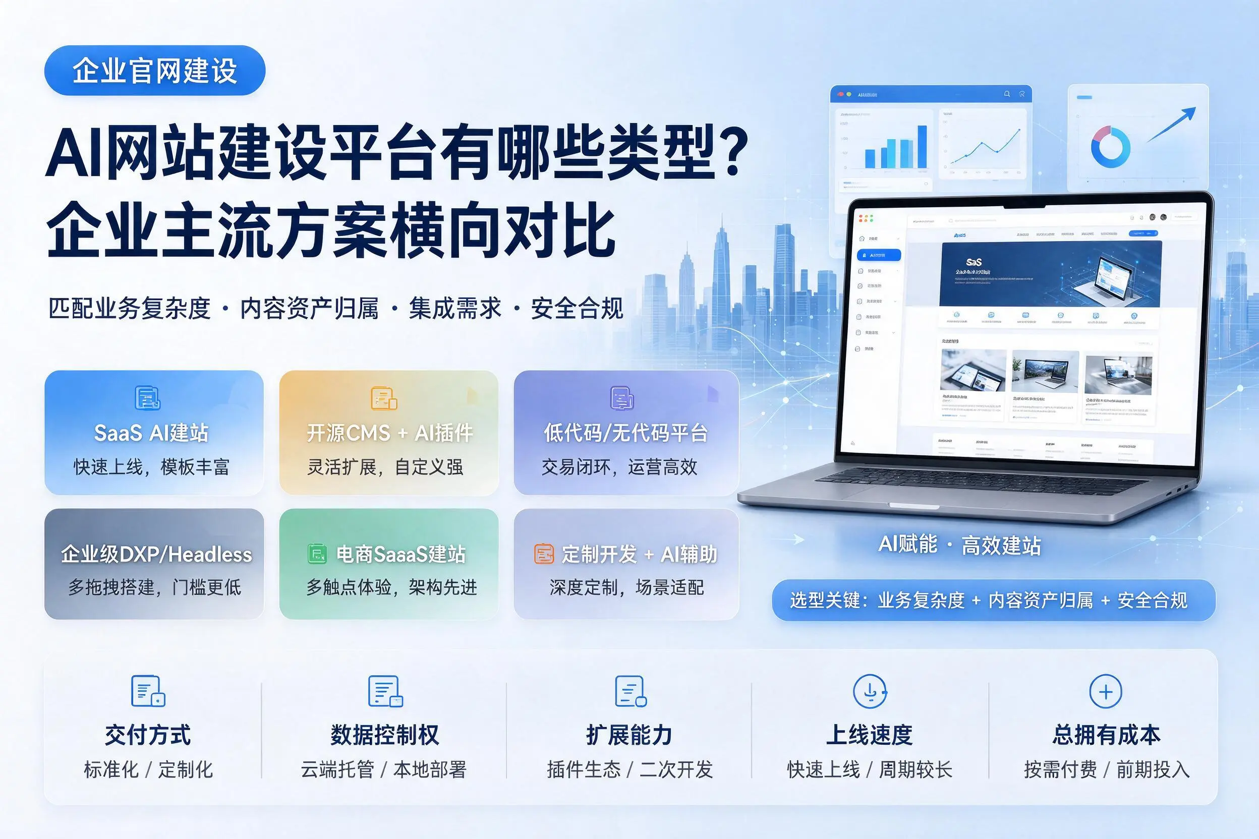 AI网站建设平台有哪些类型?南京企业主流方案横向对比