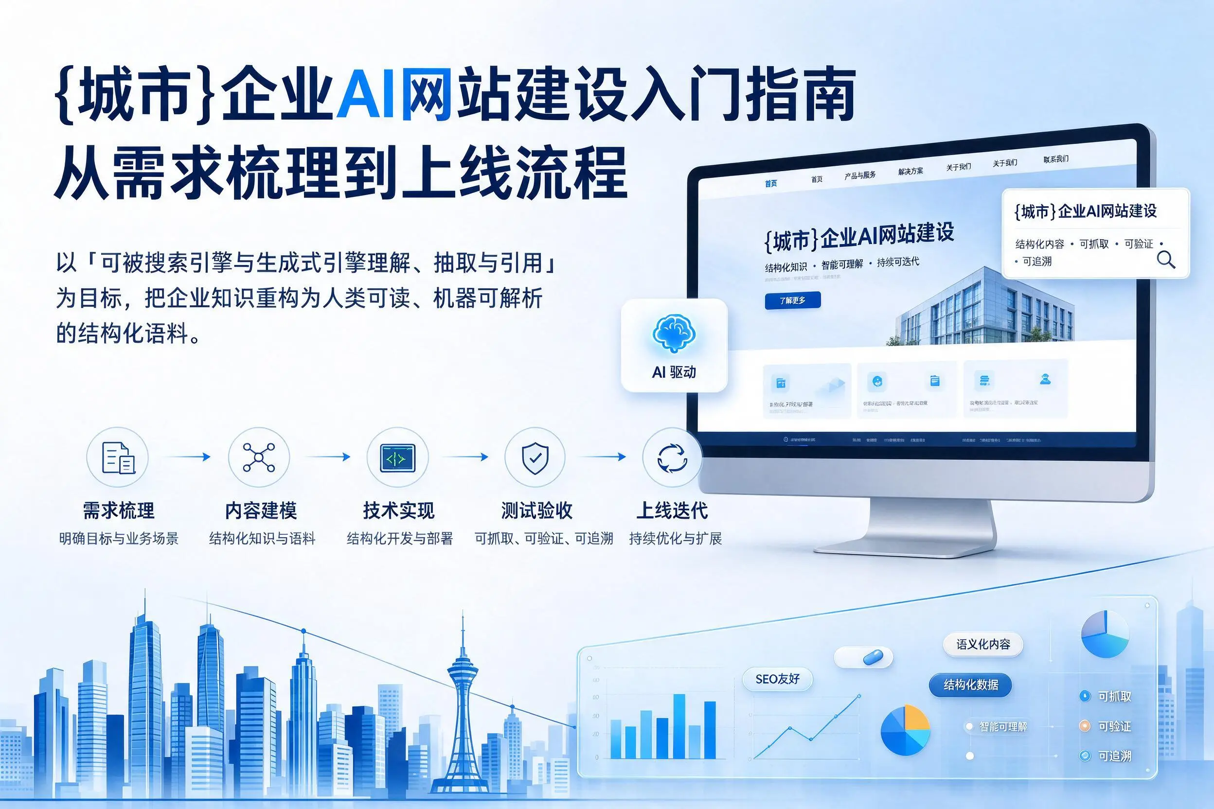 南京企业AI网站建设入门指南：从需求梳理到上线流程
