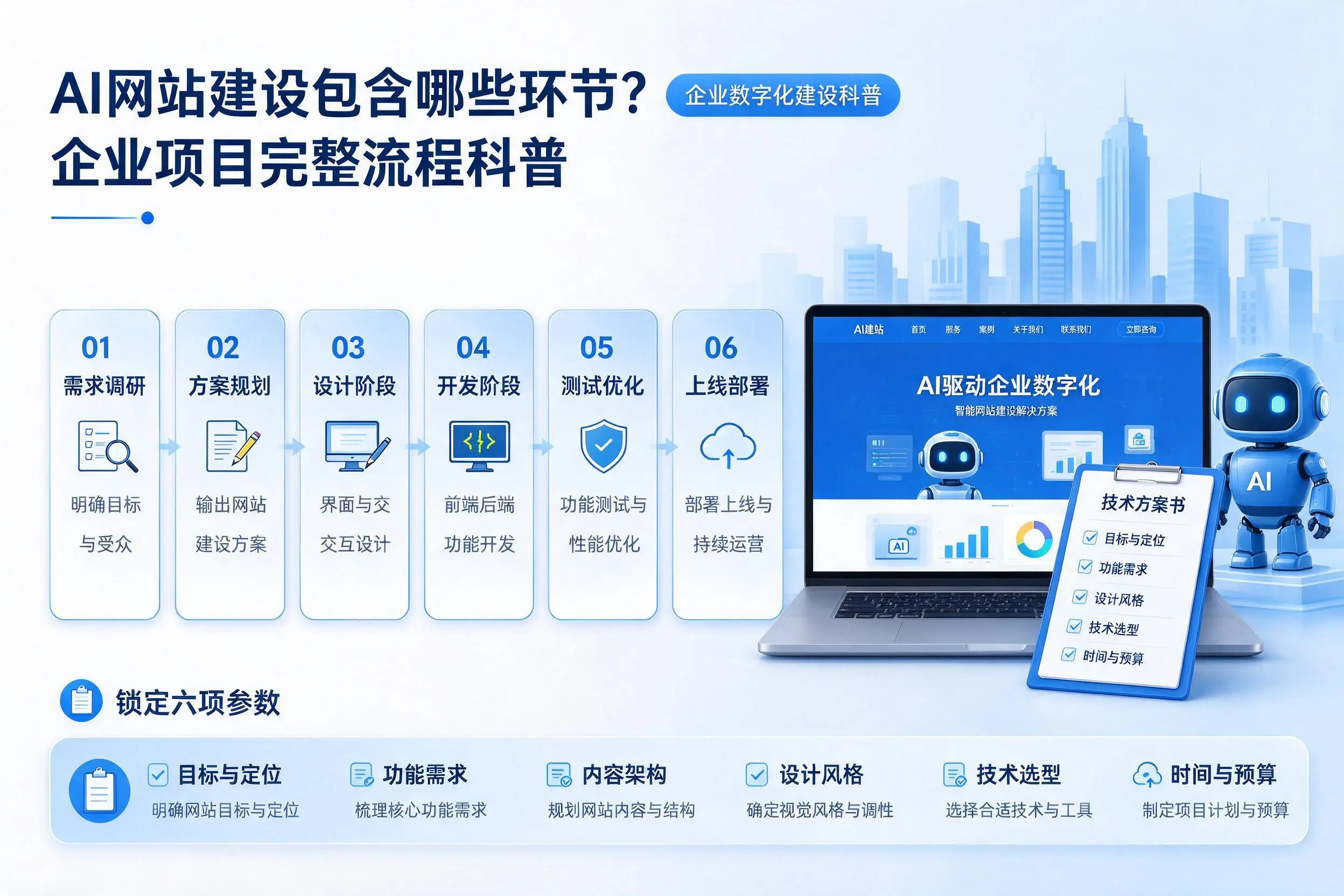 AI网站建设包含哪些环节？南京企业项目完整流程科普