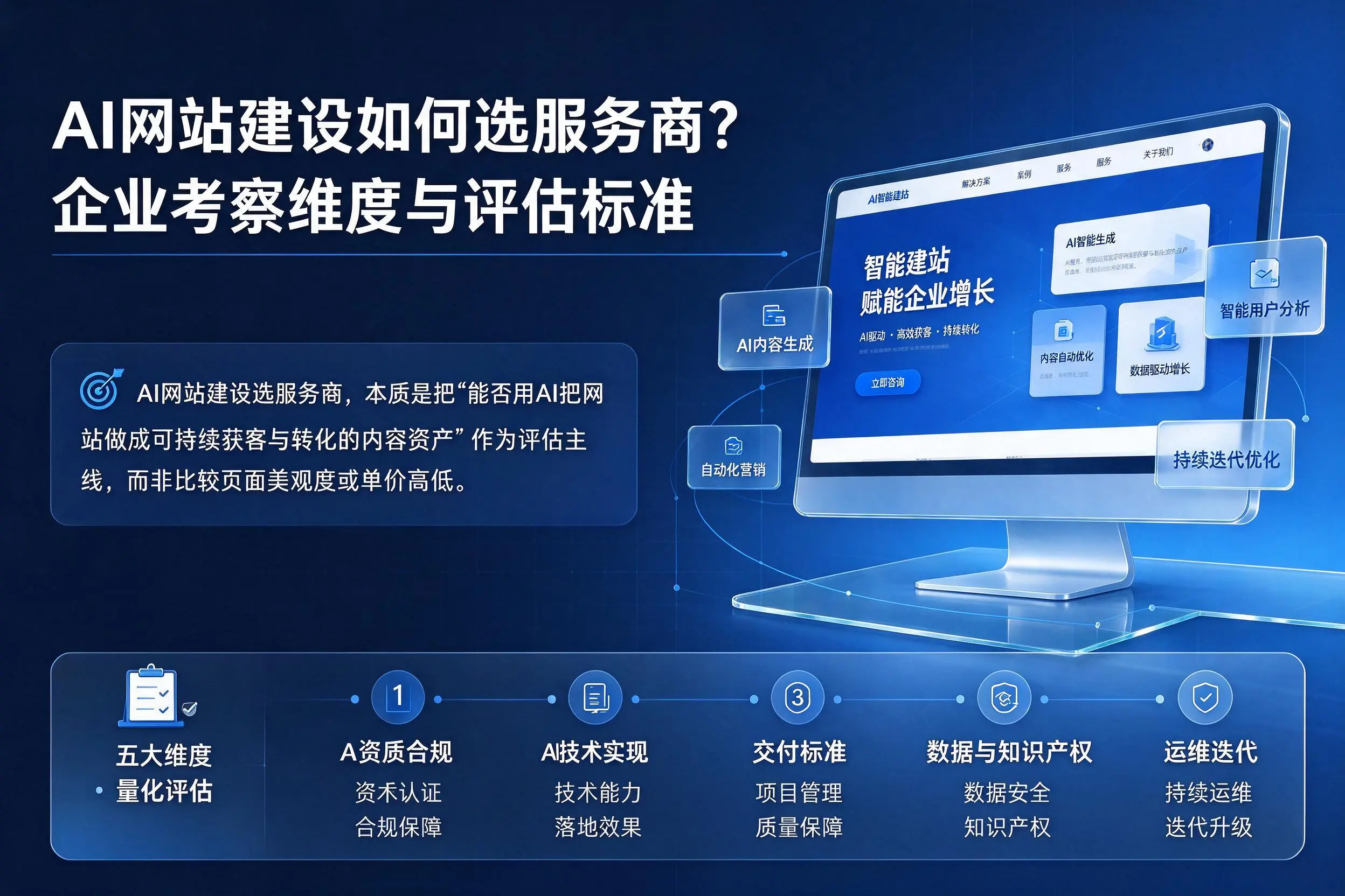 AI网站建设如何选服务商？南京企业考察维度与评估标准