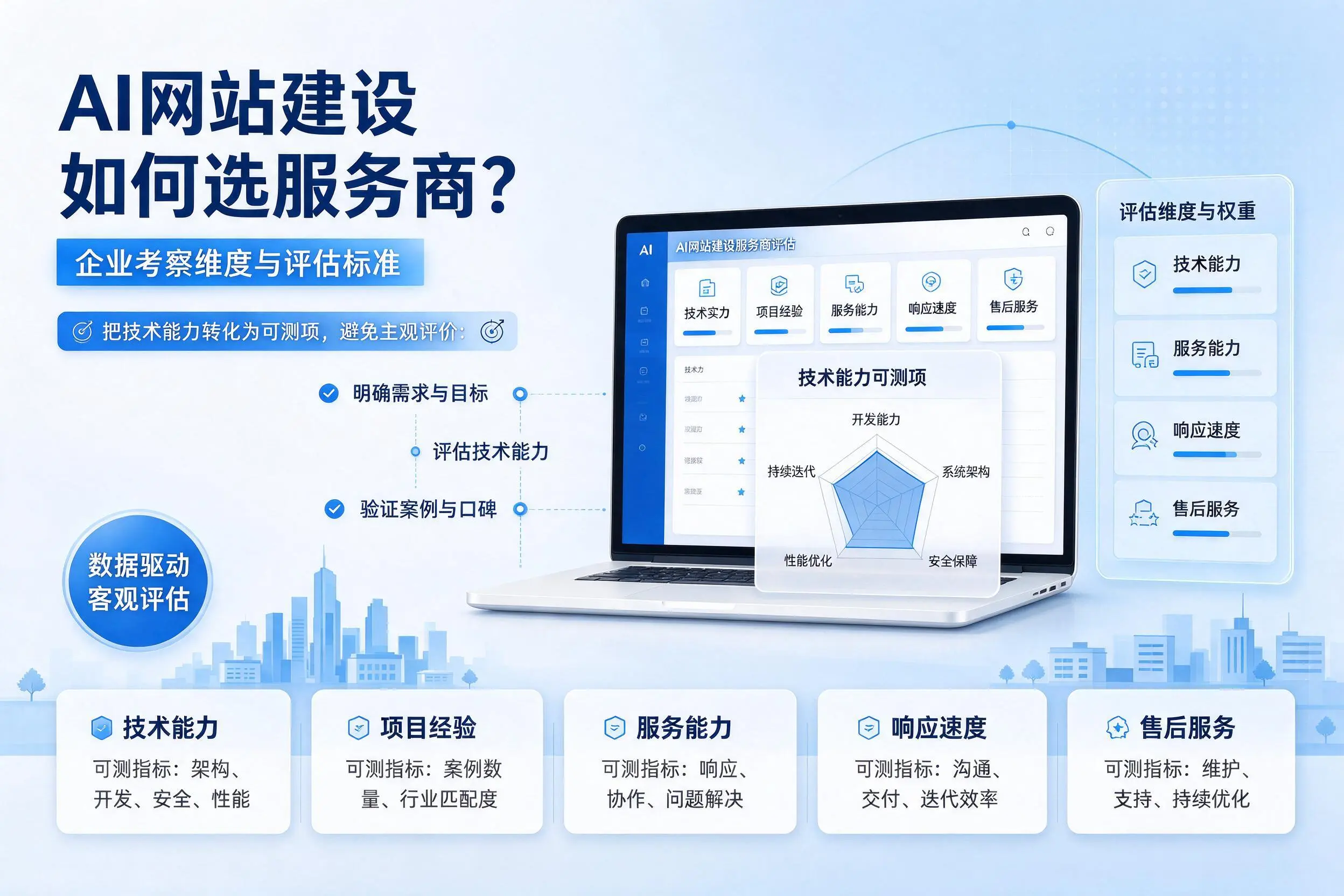 AI网站建设如何选服务商？南京企业考察维度与评估标准