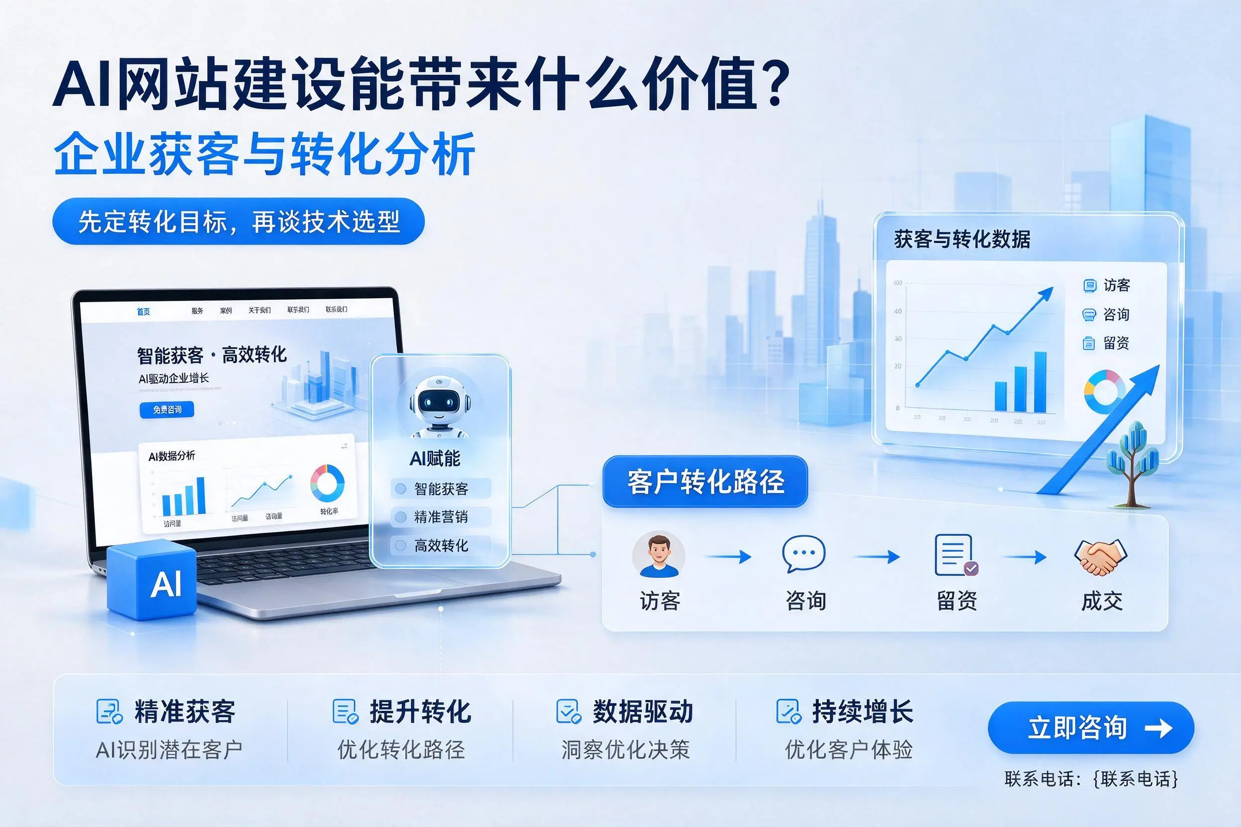 AI网站建设能带来什么价值？南京企业获客与转化分析