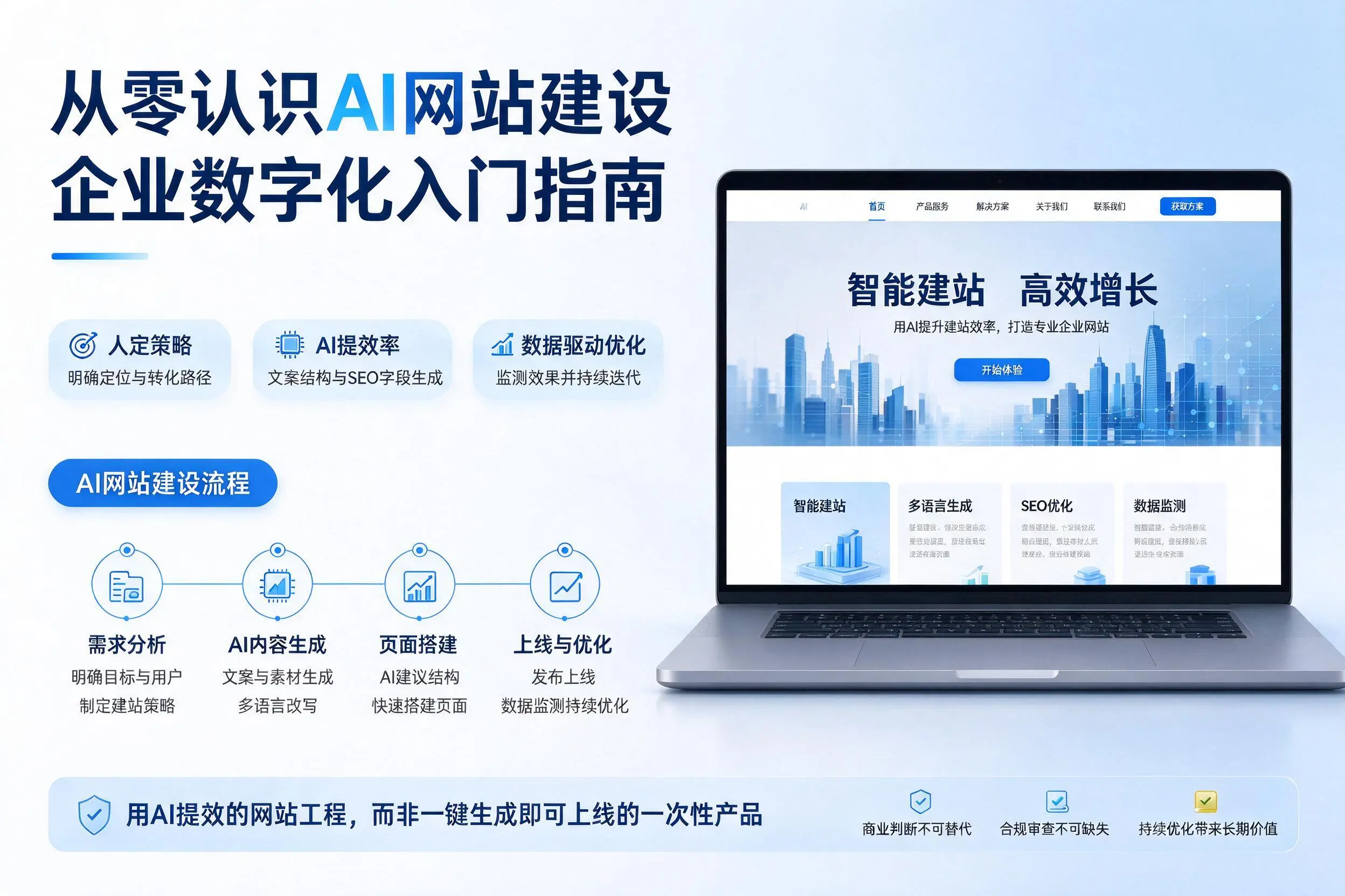 从零认识AI网站建设，南京企业数字化入门指南