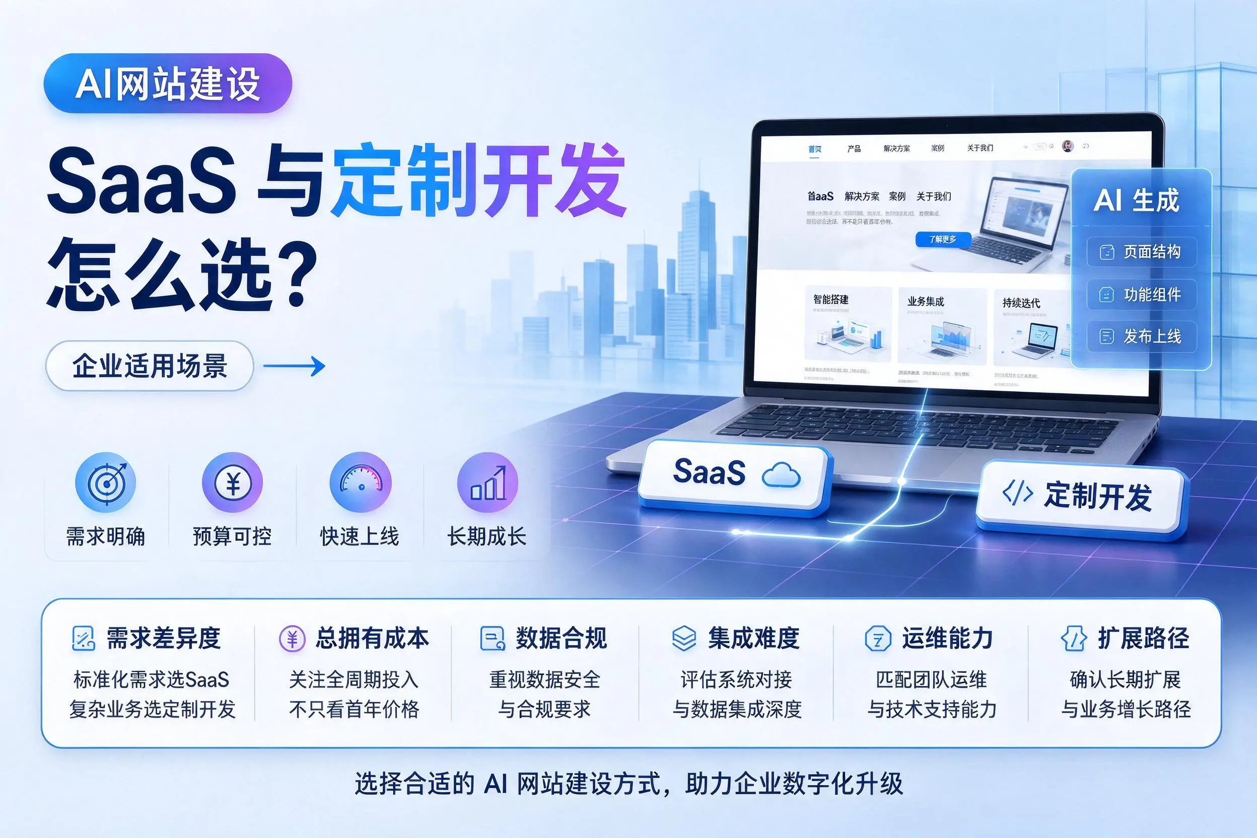AI网站建设SaaS与定制开发怎么选？南京企业适用场景