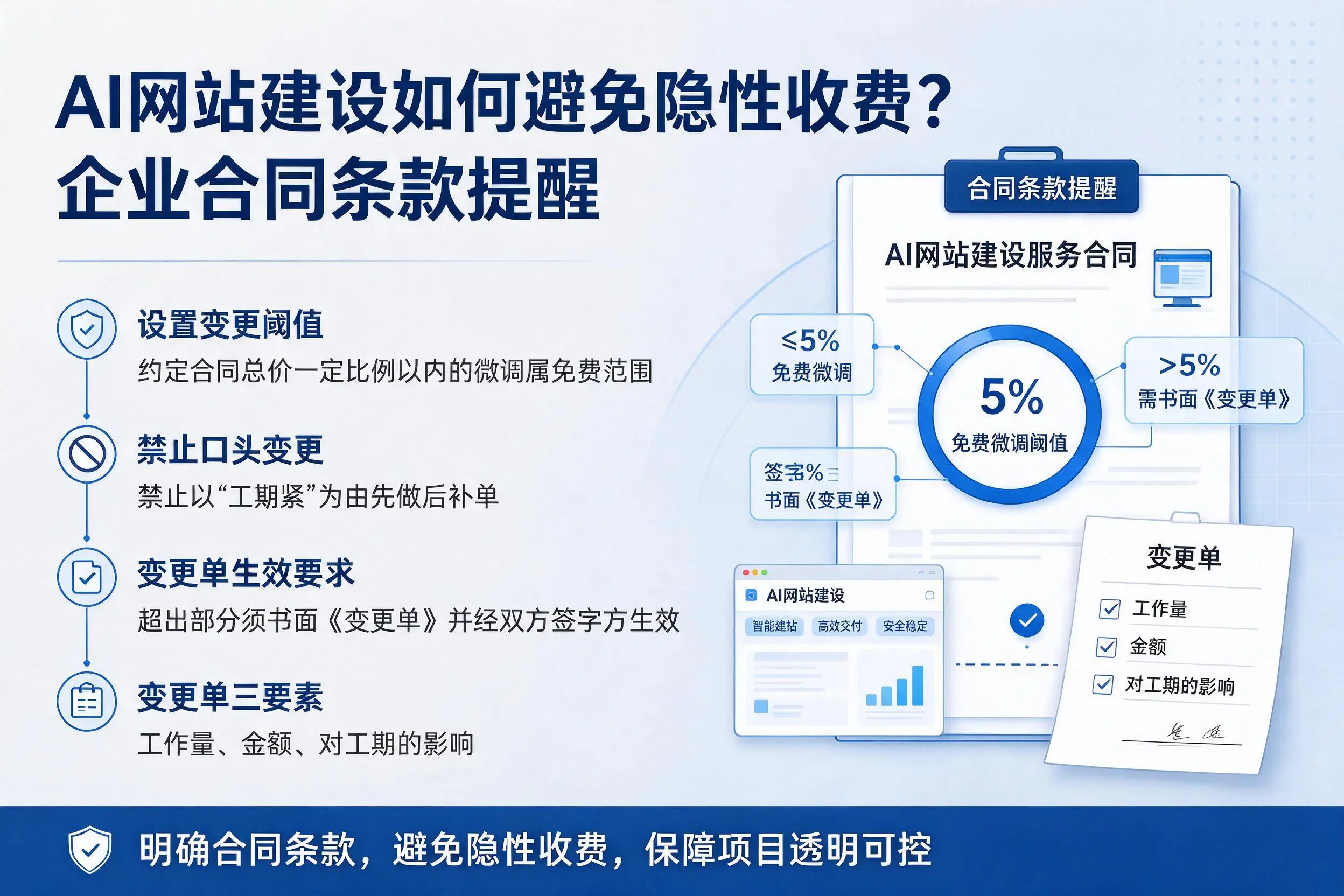 AI网站建设如何避免隐性收费？南京企业合同条款提醒