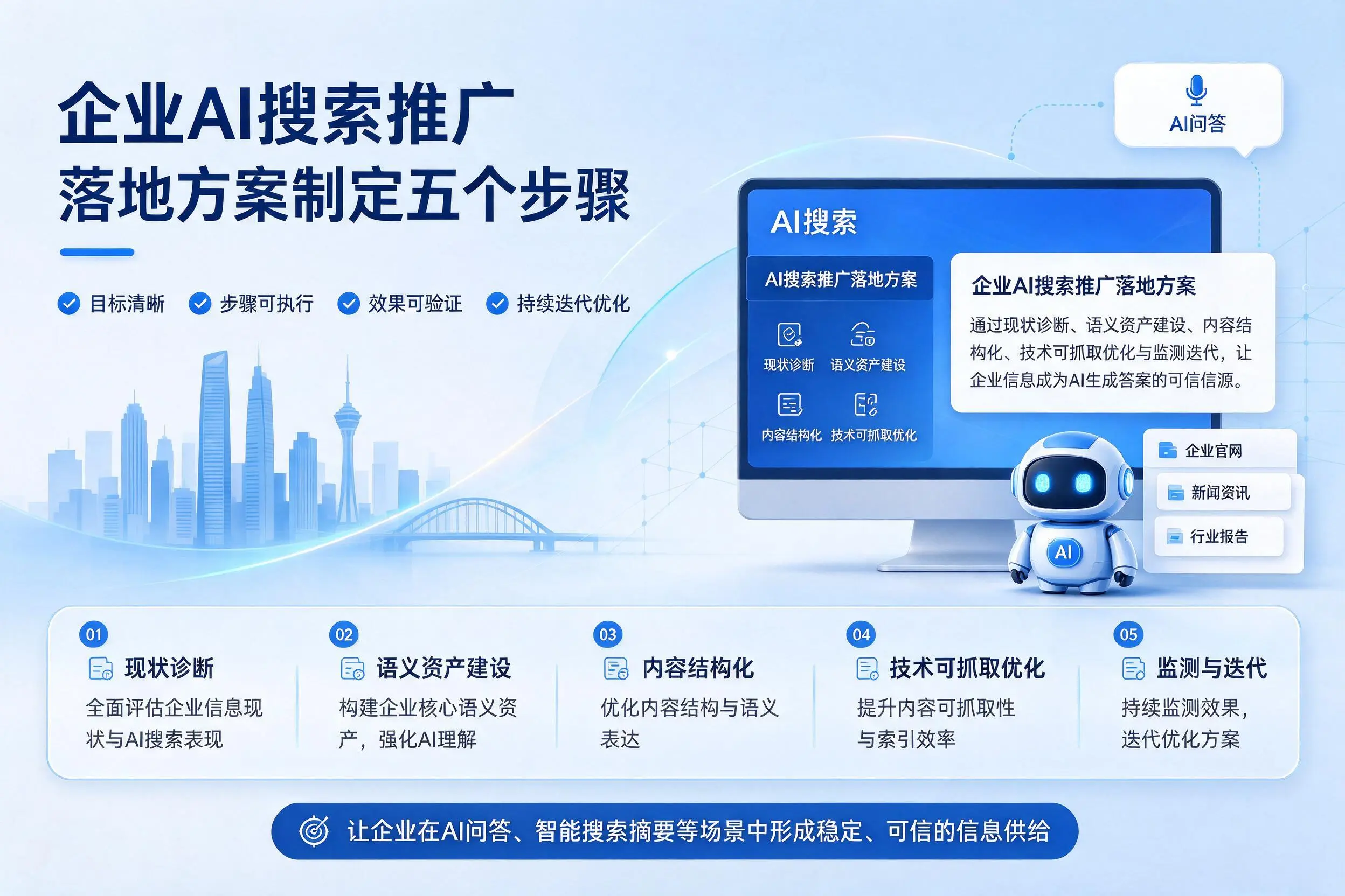 南京企业AI搜索推广落地方案制定五个步骤