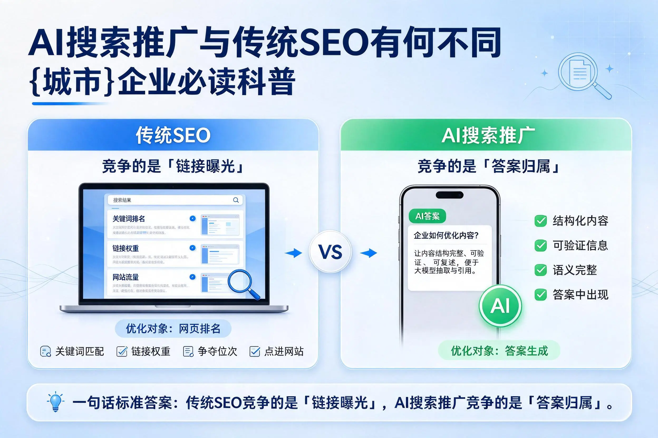 AI搜索推广与传统SEO有何不同,南京企业必读科普