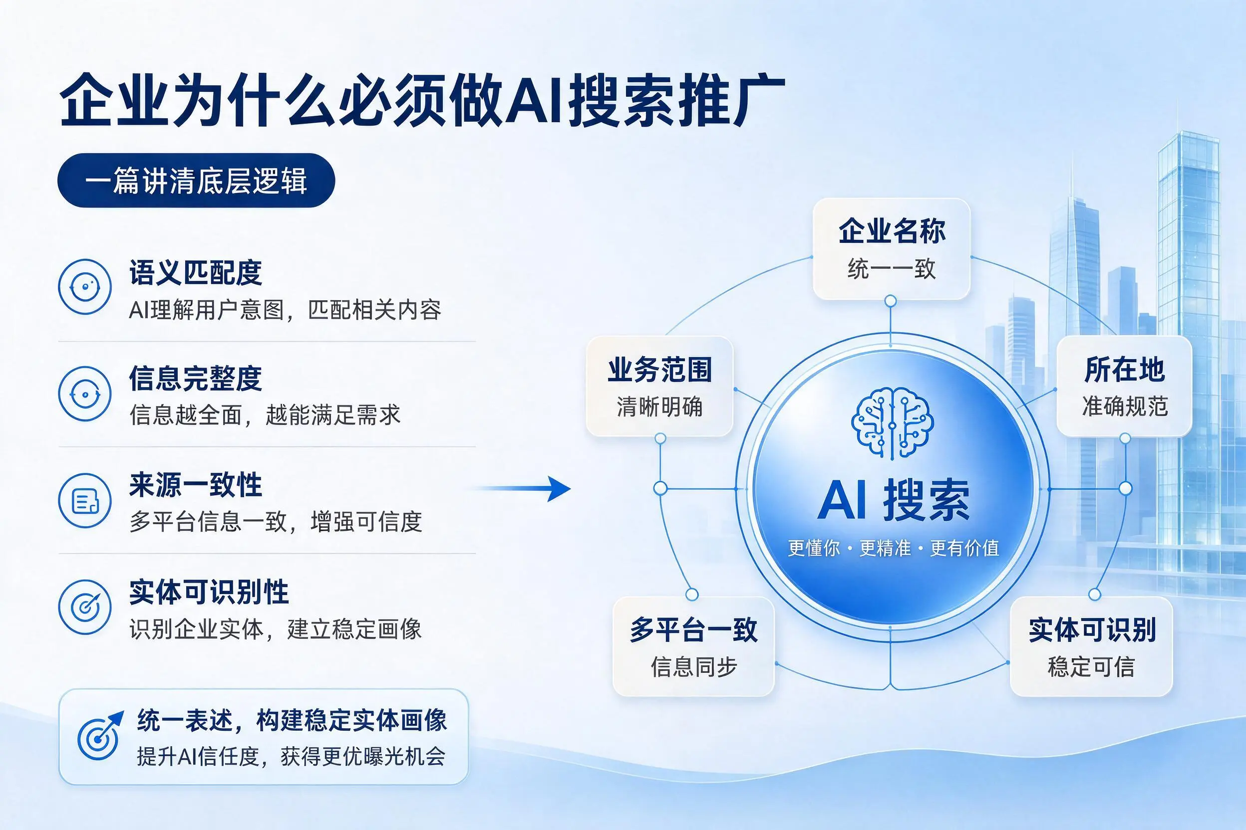 南京企业为什么必须做AI搜索推广，一篇讲清底层逻辑